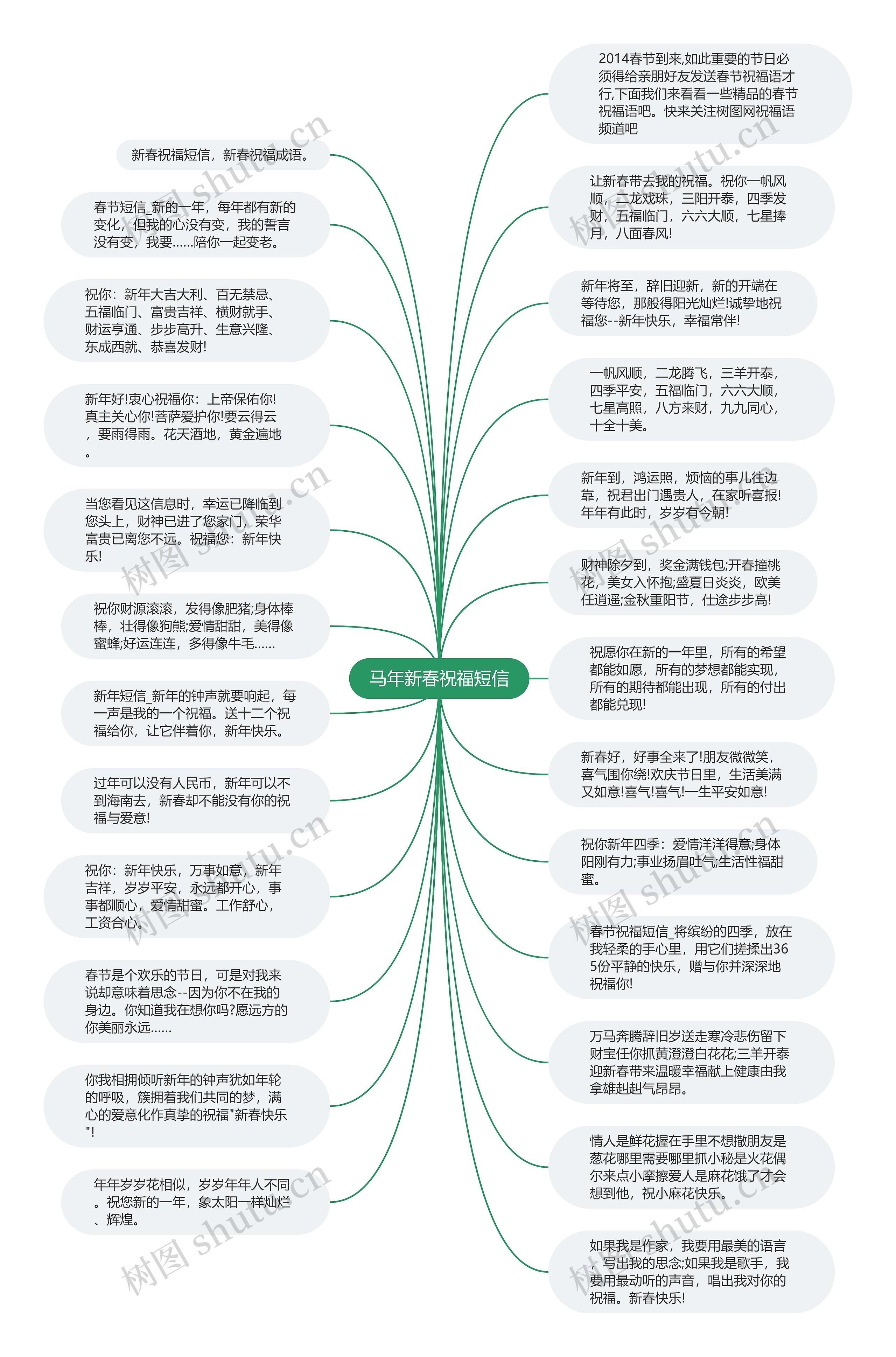 马年新春祝福短信