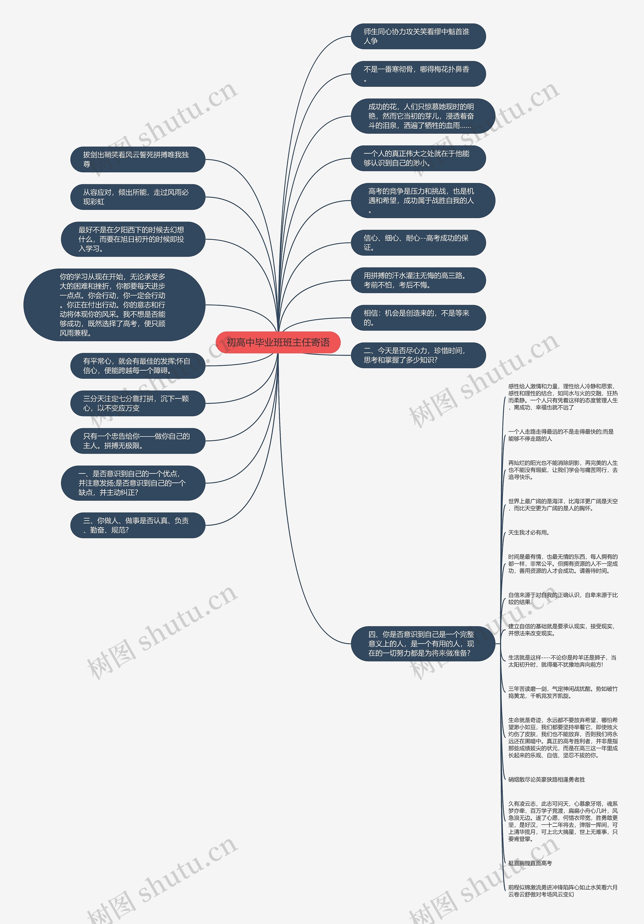 初高中毕业班班主任寄语思维导图