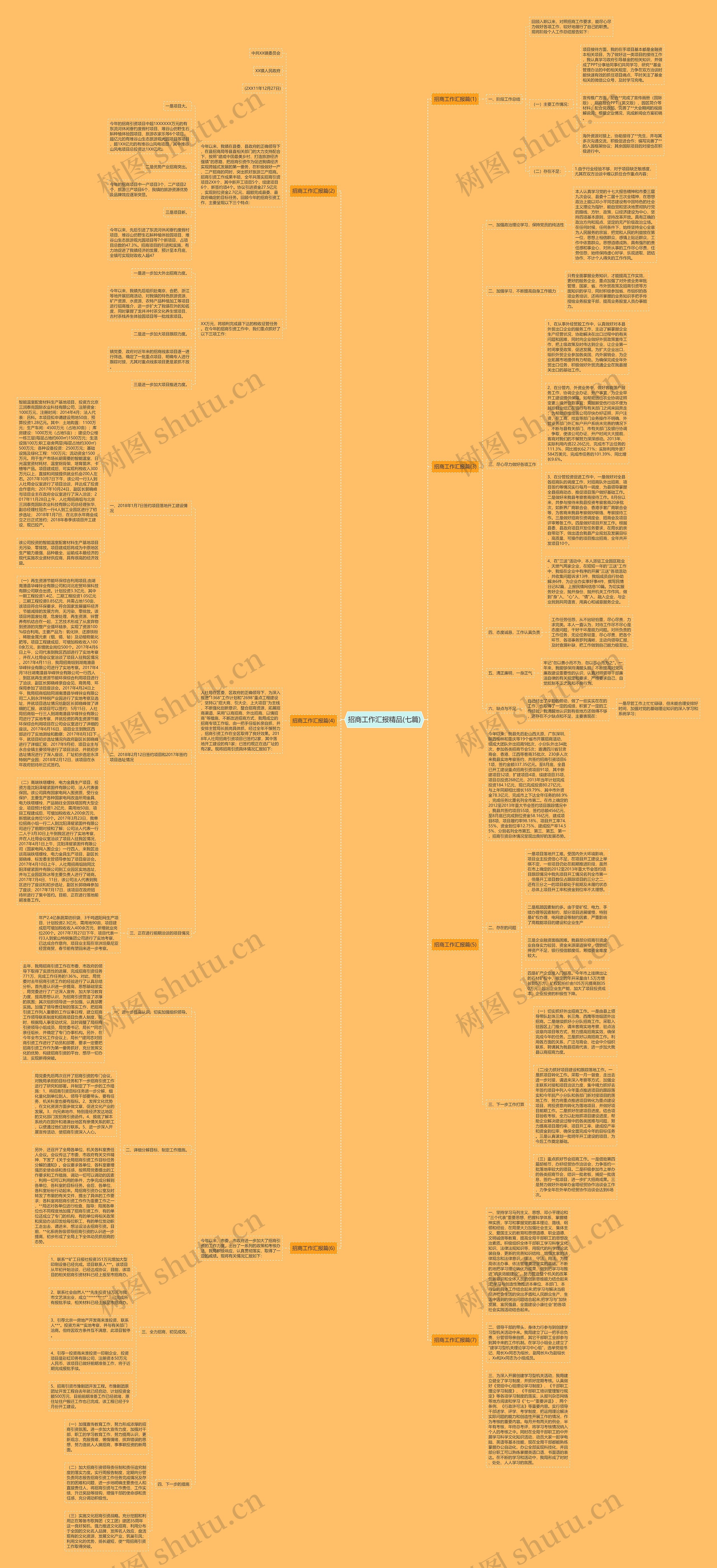 招商工作汇报精品(七篇)思维导图