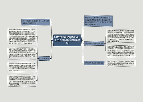 2017司法考试商法考点：上市公司收购的程序和规则