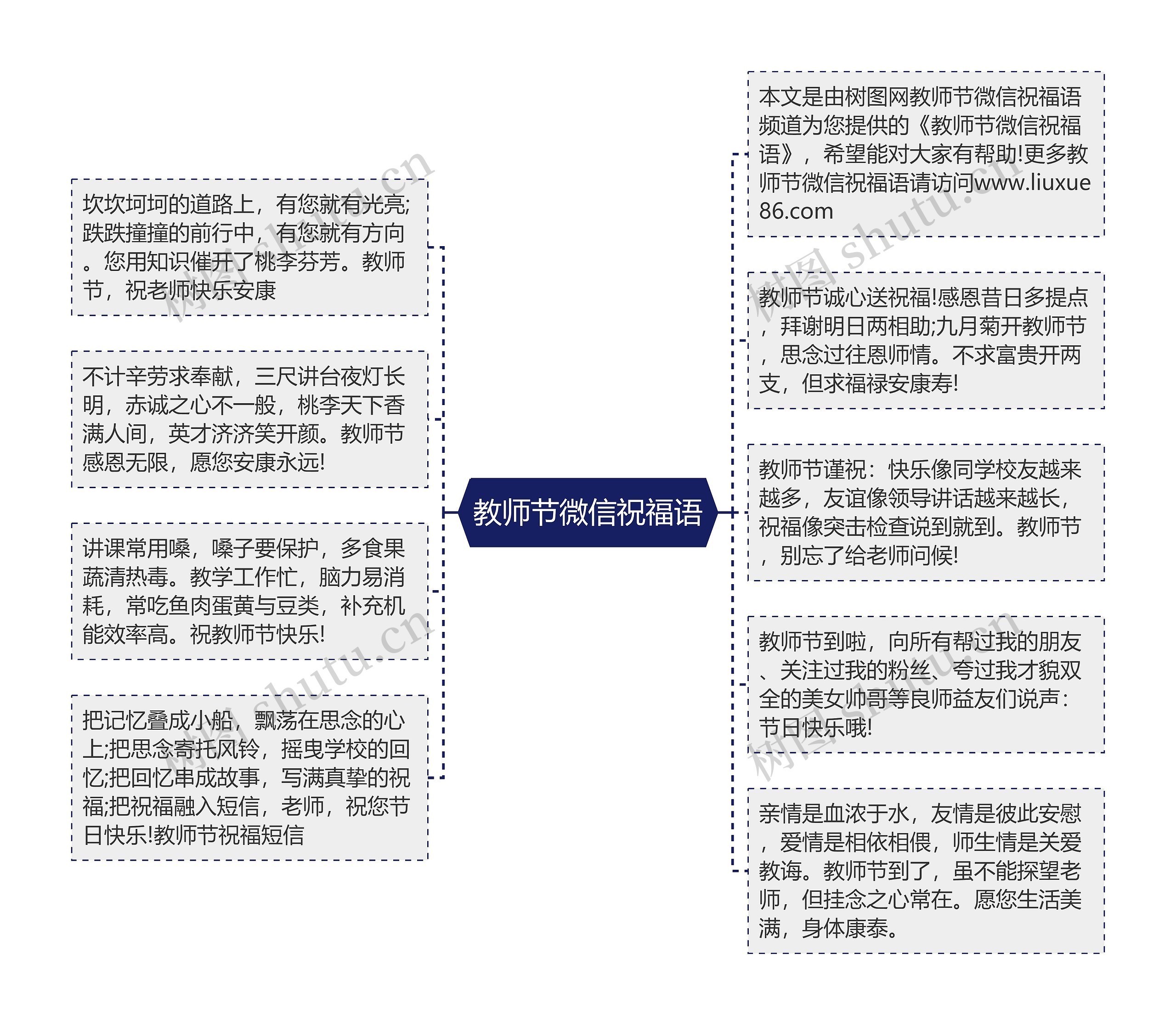 教师节微信祝福语思维导图