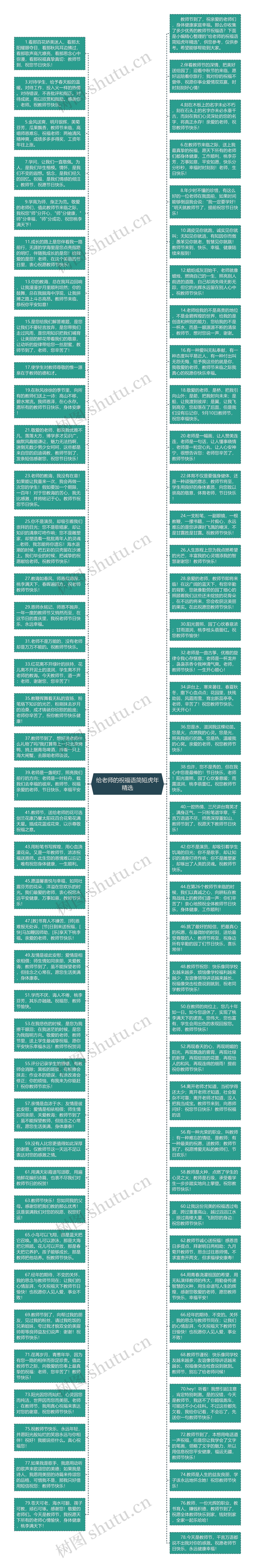 给老师的祝福语简短虎年精选