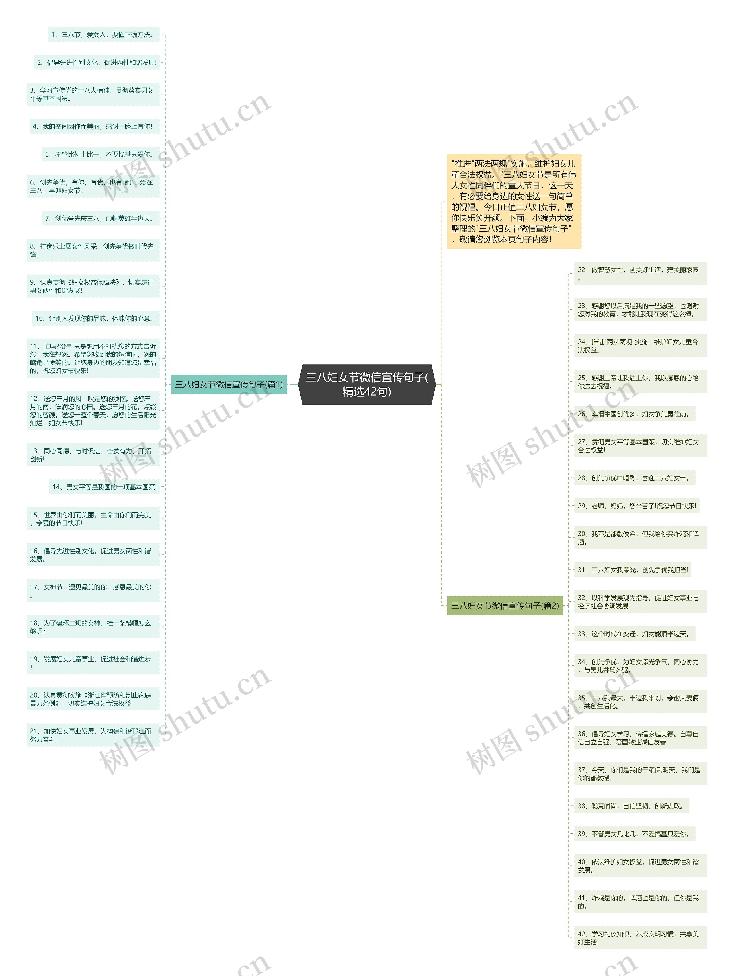 三八妇女节微信宣传句子(精选42句)思维导图