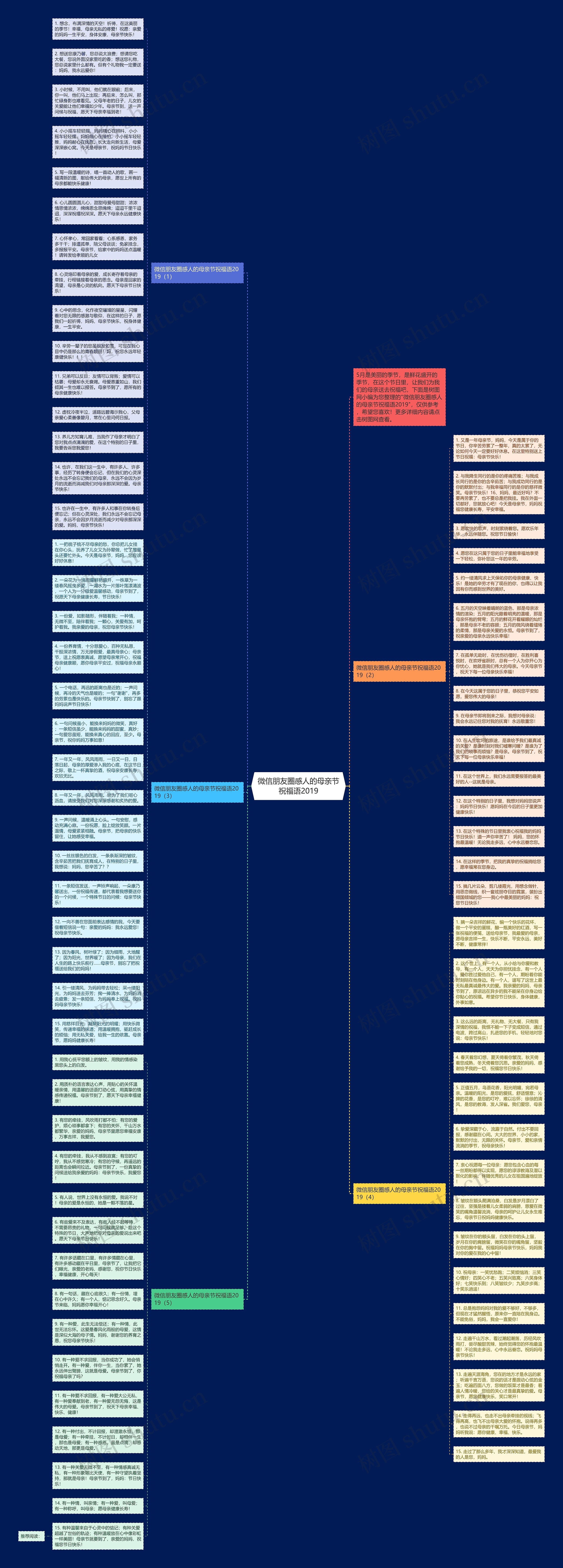 微信朋友圈感人的母亲节祝福语2019思维导图