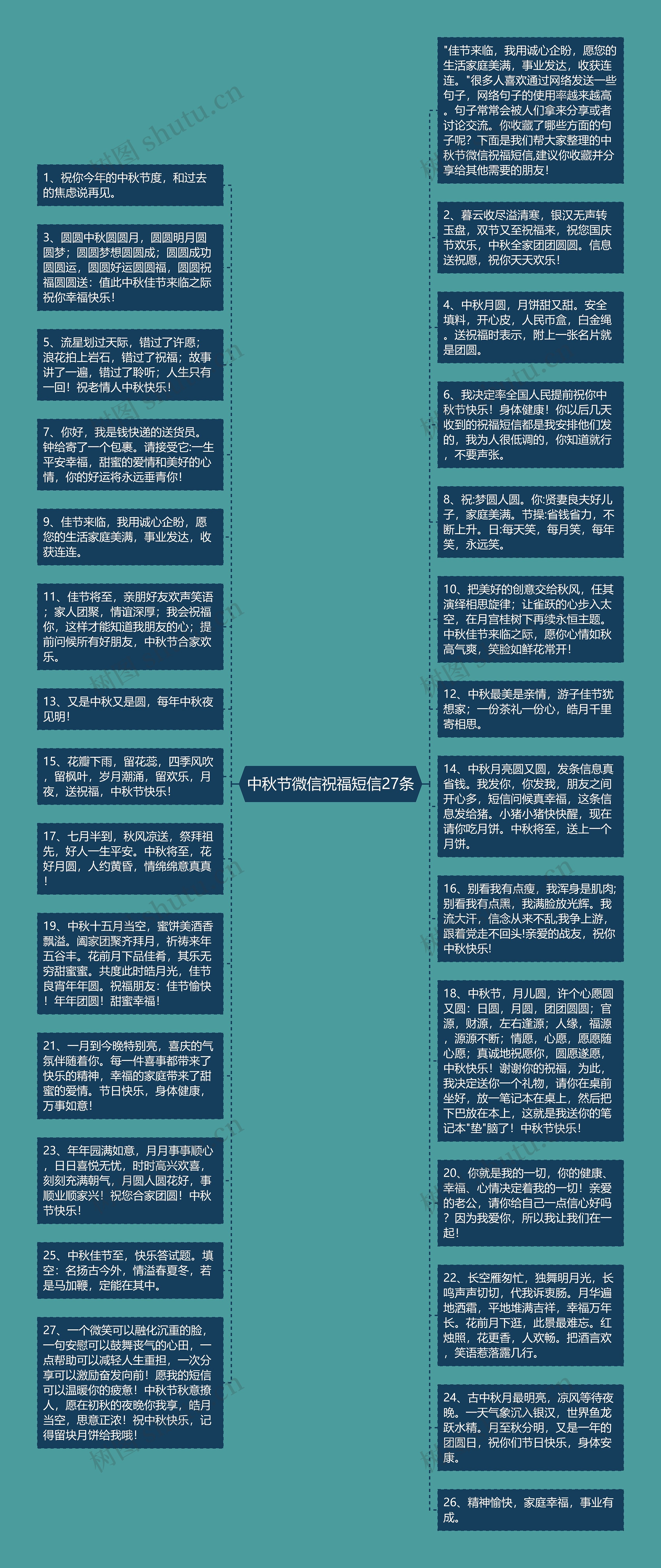 中秋节微信祝福短信27条思维导图