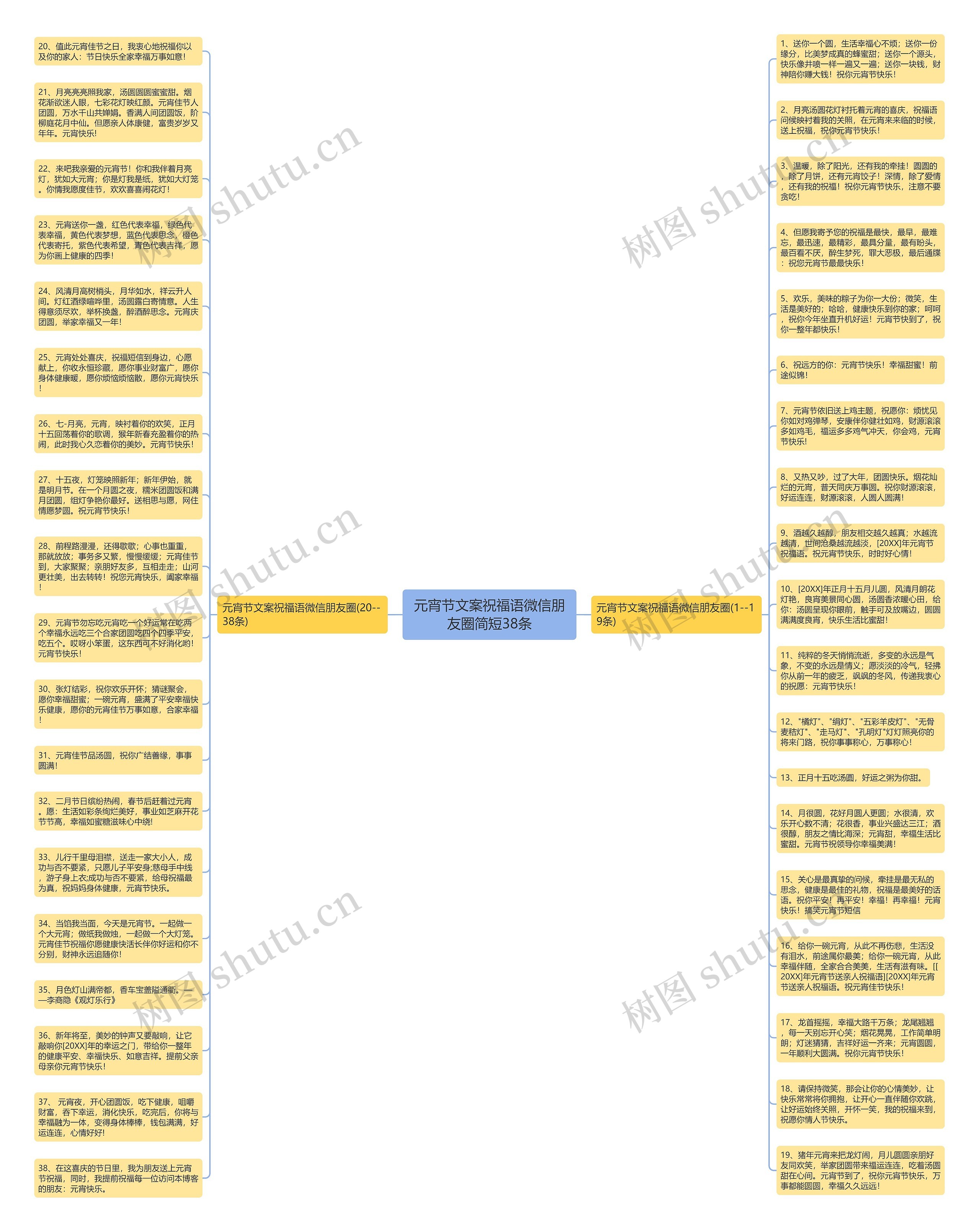 元宵节文案祝福语微信朋友圈简短38条思维导图