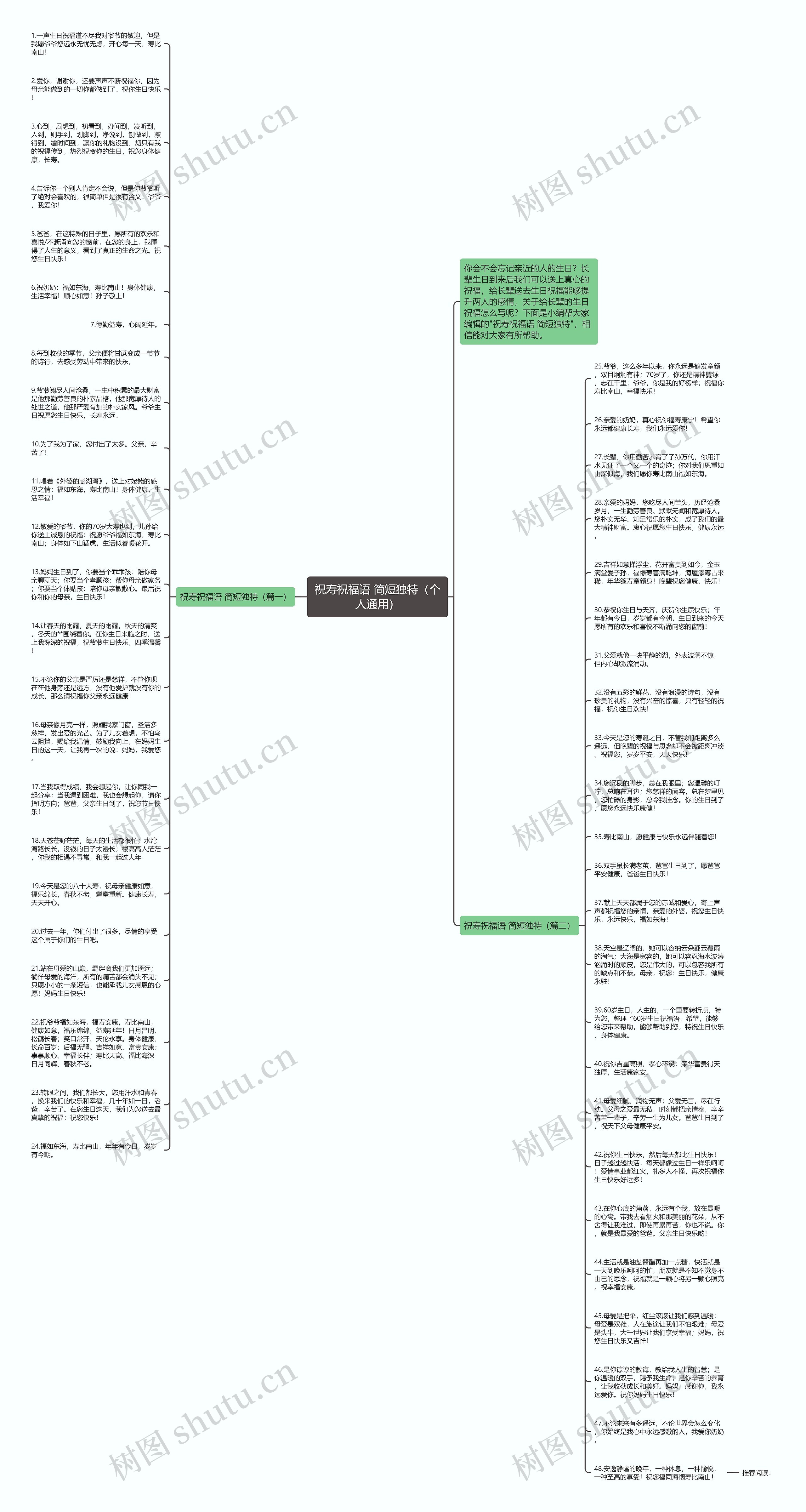 祝寿祝福语 简短独特（个人通用）思维导图