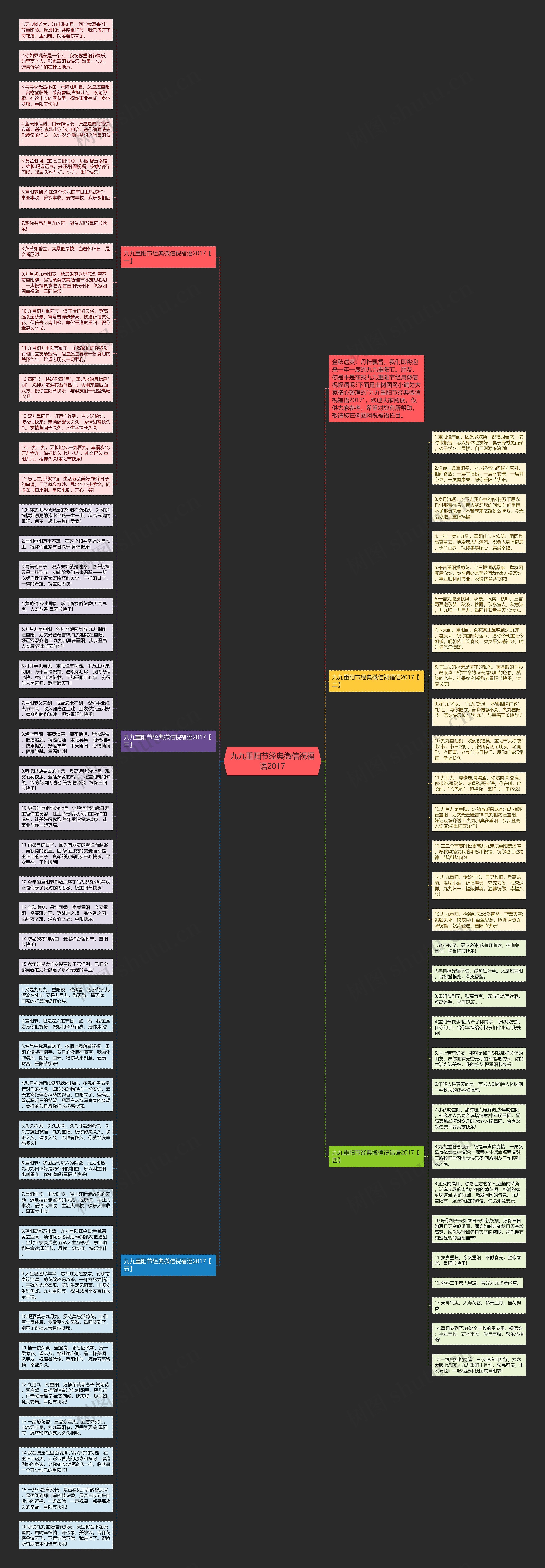 九九重阳节经典微信祝福语2017思维导图