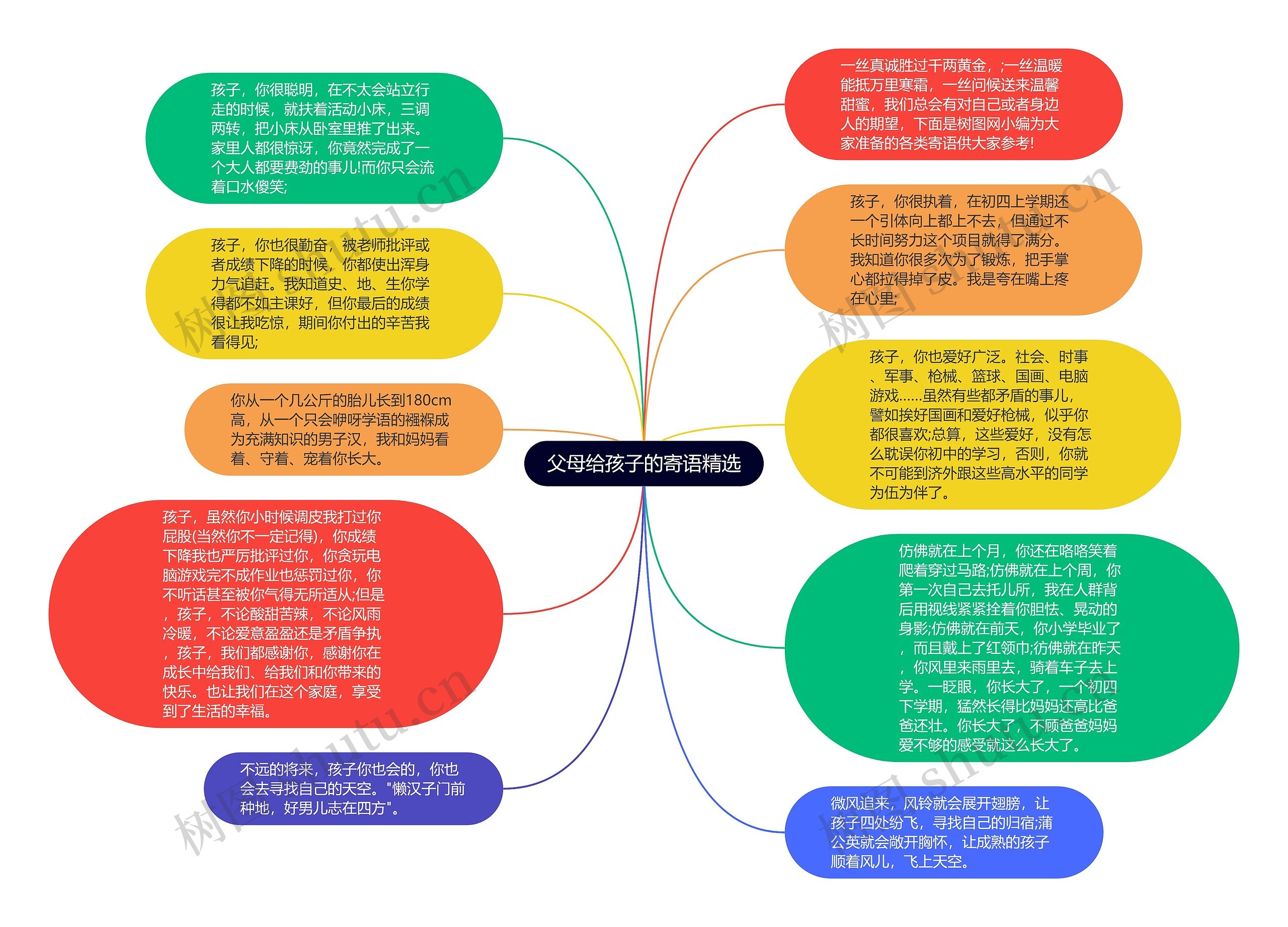 父母给孩子的寄语精选思维导图