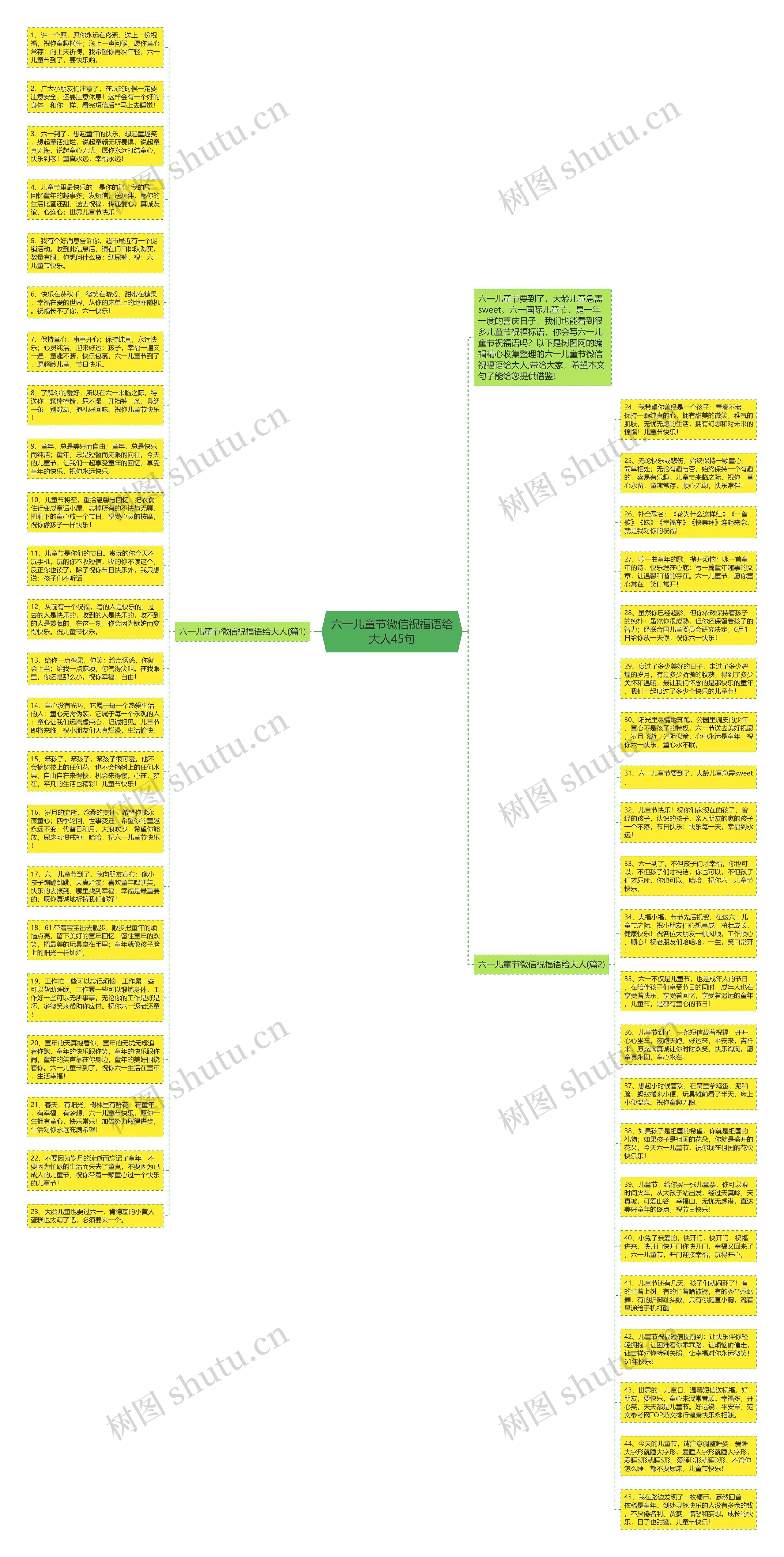 六一儿童节微信祝福语给大人45句思维导图