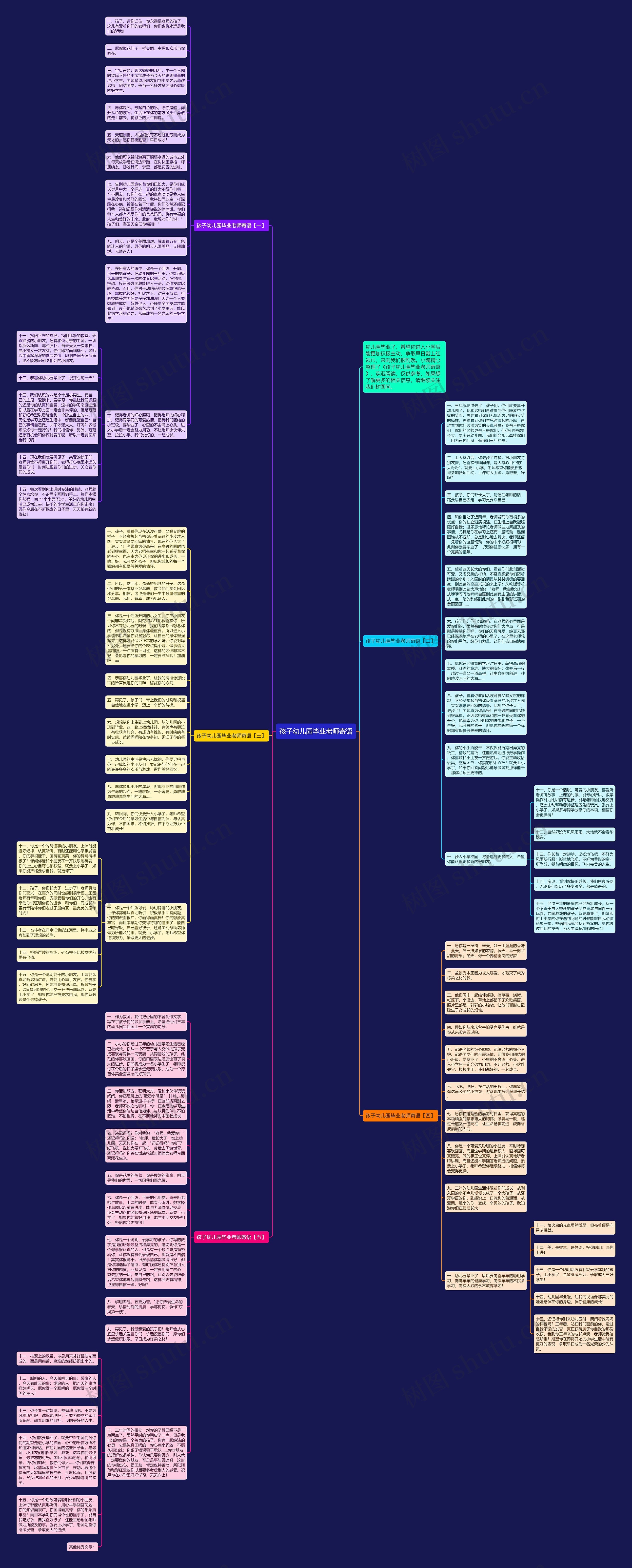 孩子幼儿园毕业老师寄语思维导图