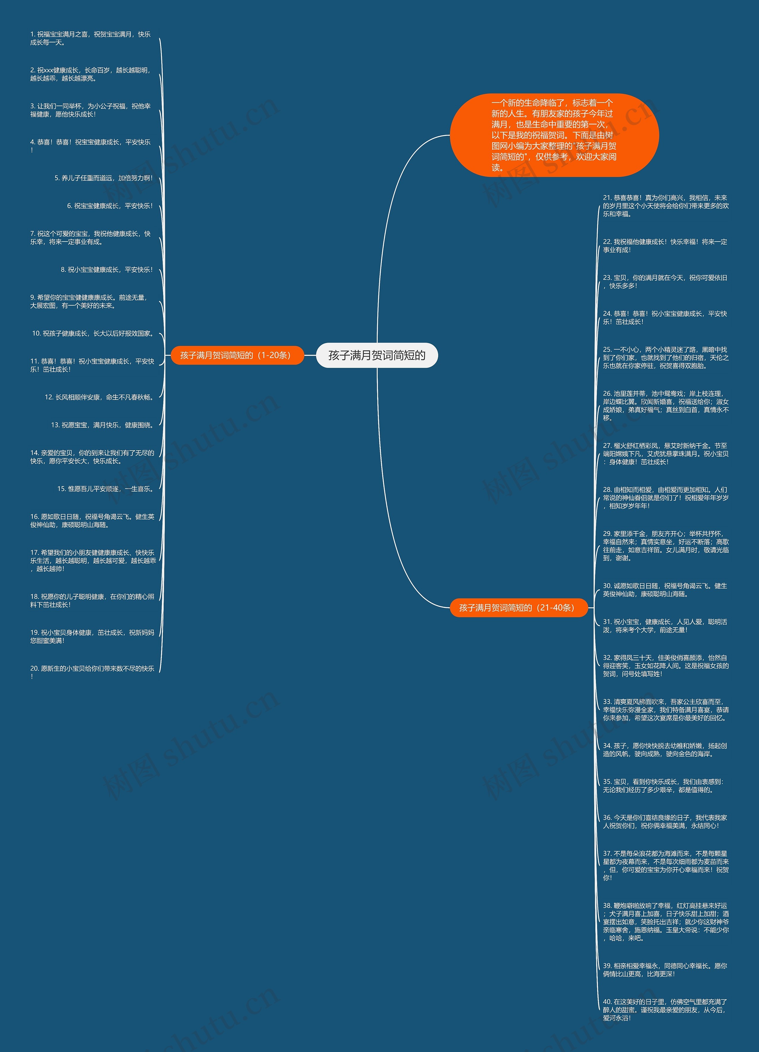 孩子满月贺词简短的思维导图