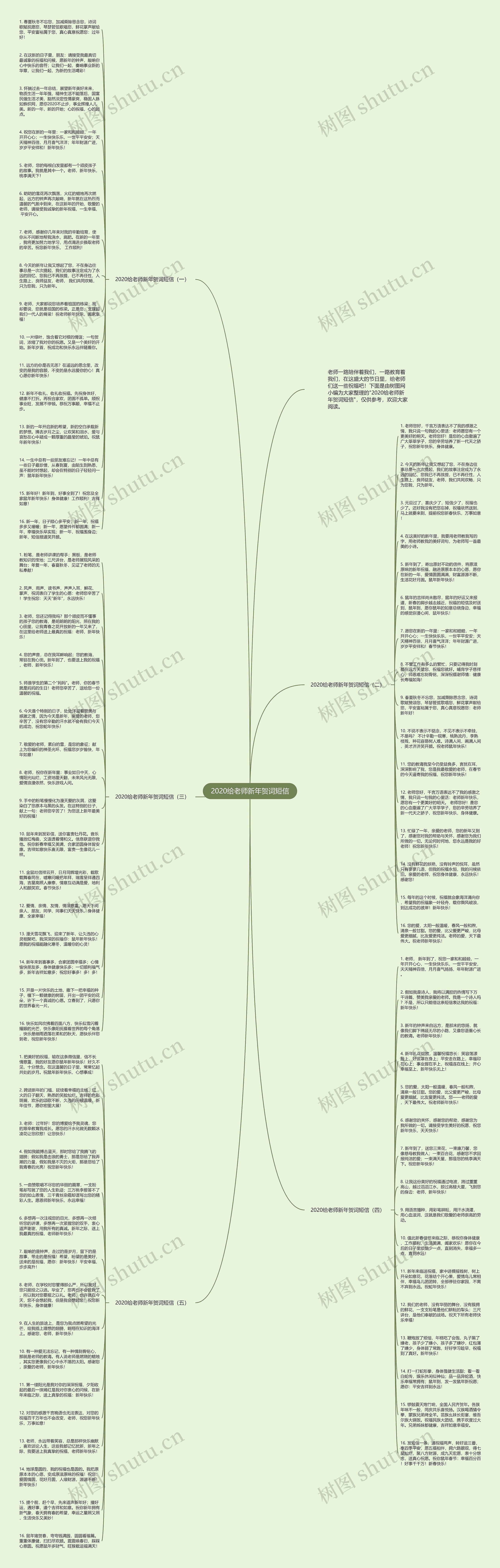 2020给老师新年贺词短信思维导图