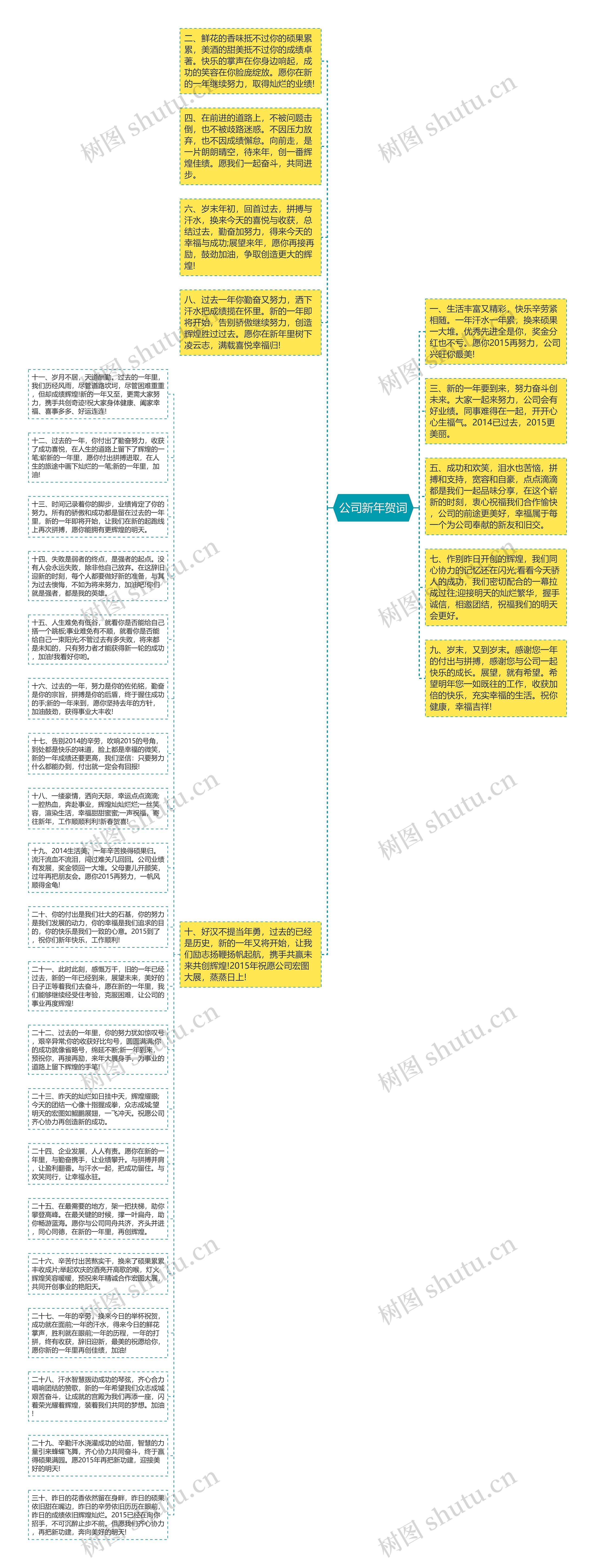 公司新年贺词思维导图