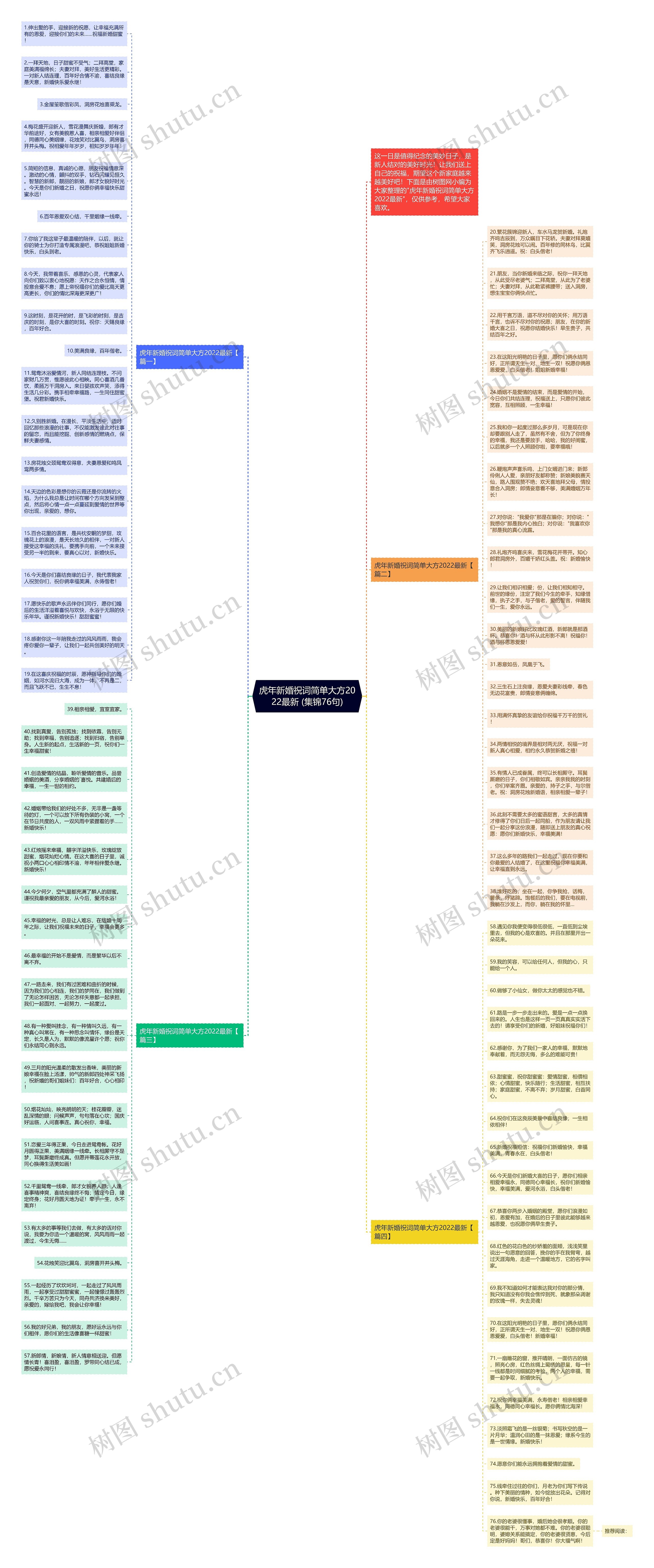 虎年新婚祝词简单大方2022最新 (集锦76句)思维导图