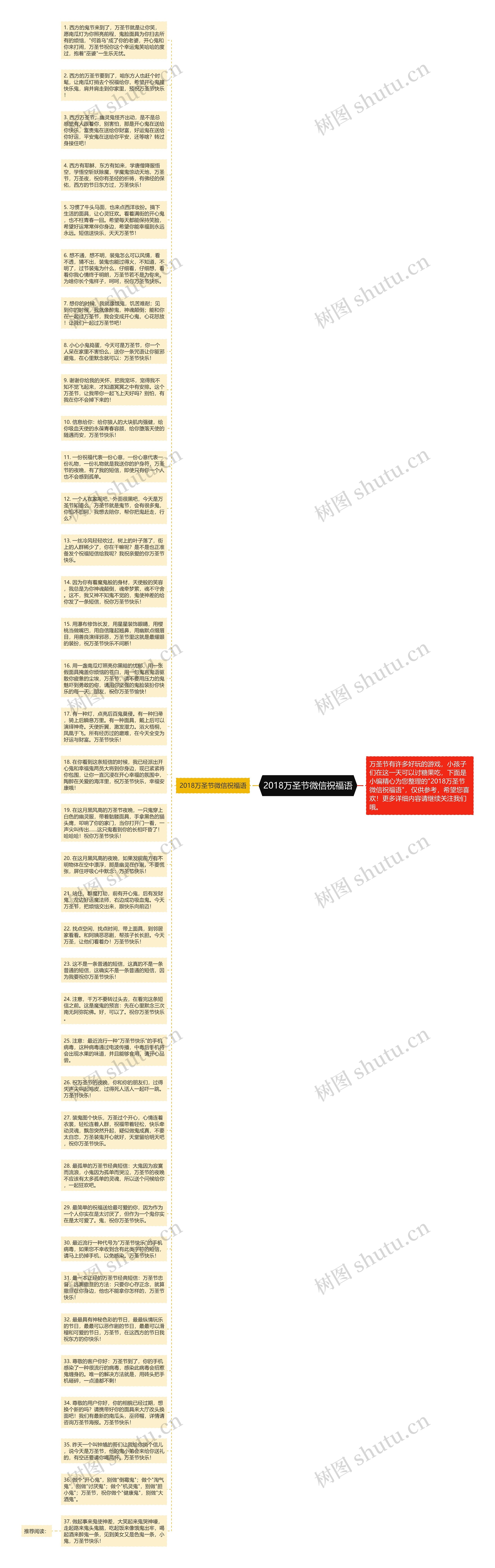 2018万圣节微信祝福语思维导图