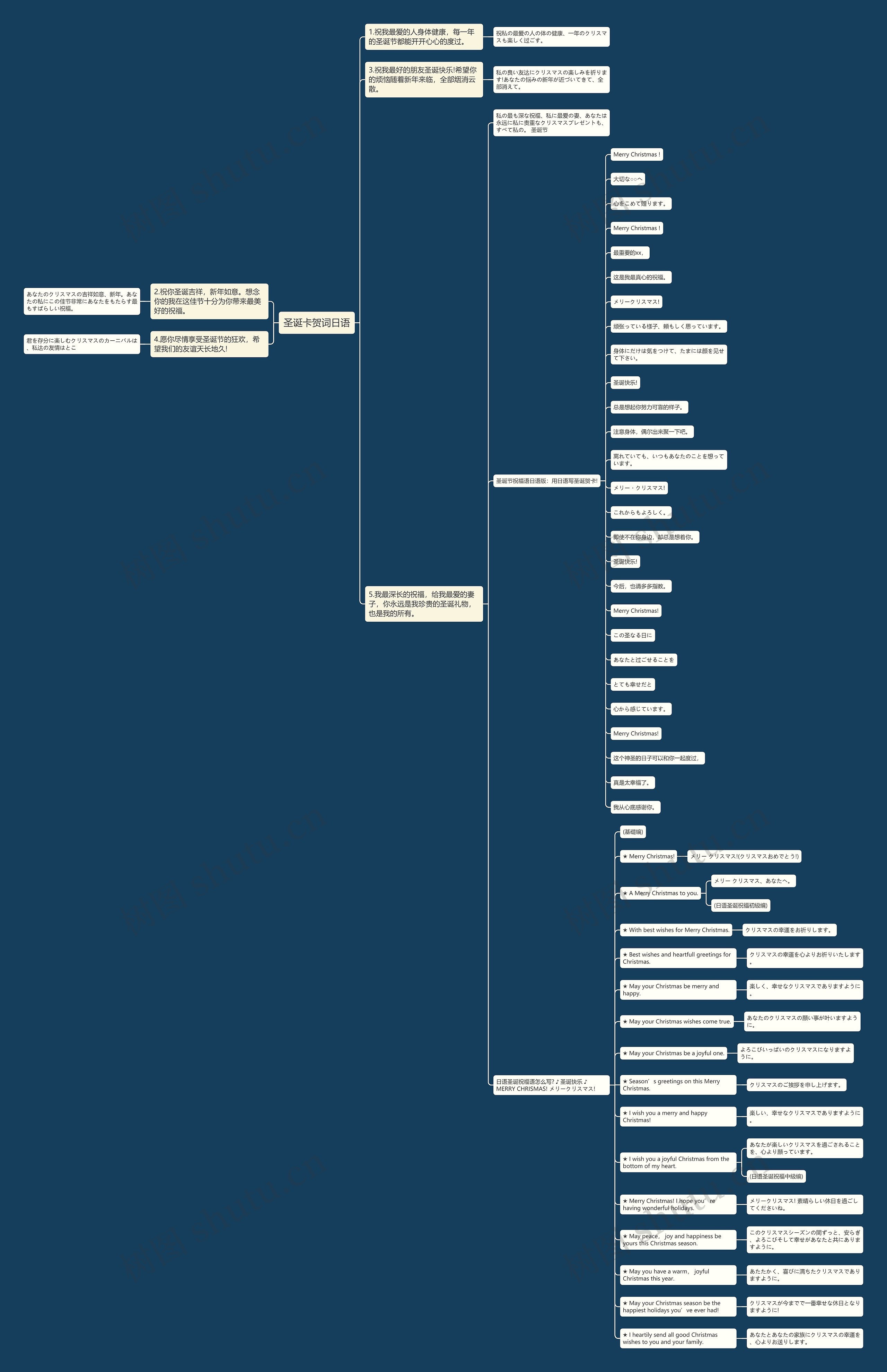 圣诞卡贺词日语思维导图