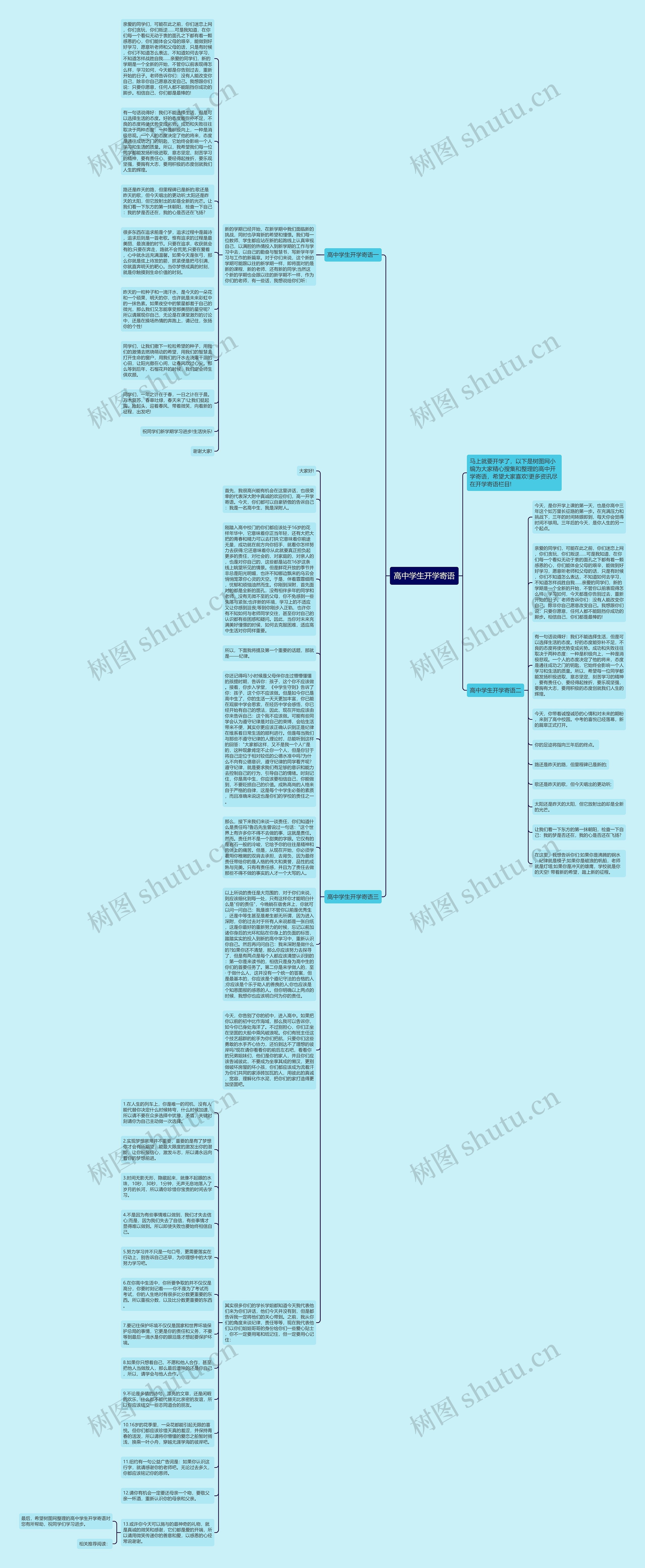 高中学生开学寄语思维导图