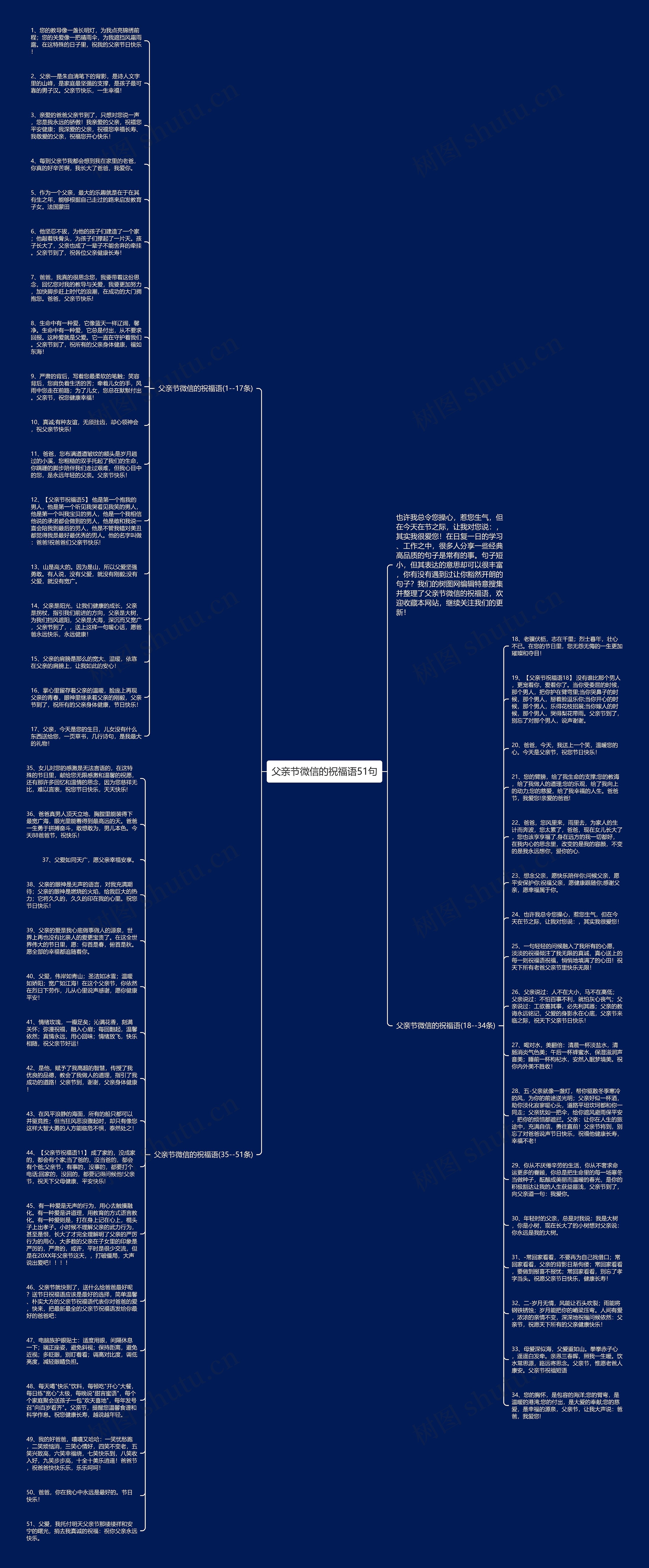 父亲节微信的祝福语51句思维导图