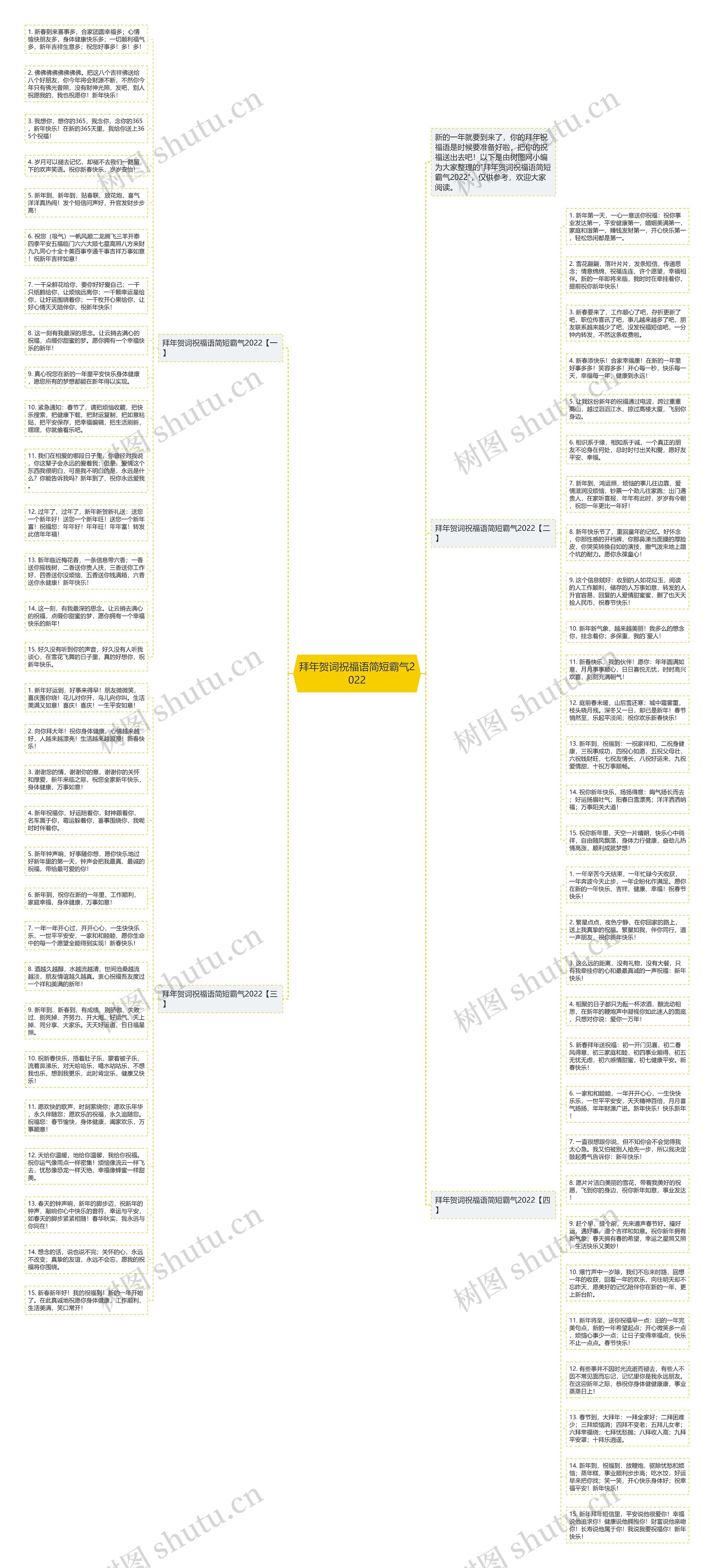 拜年贺词祝福语简短霸气2022思维导图