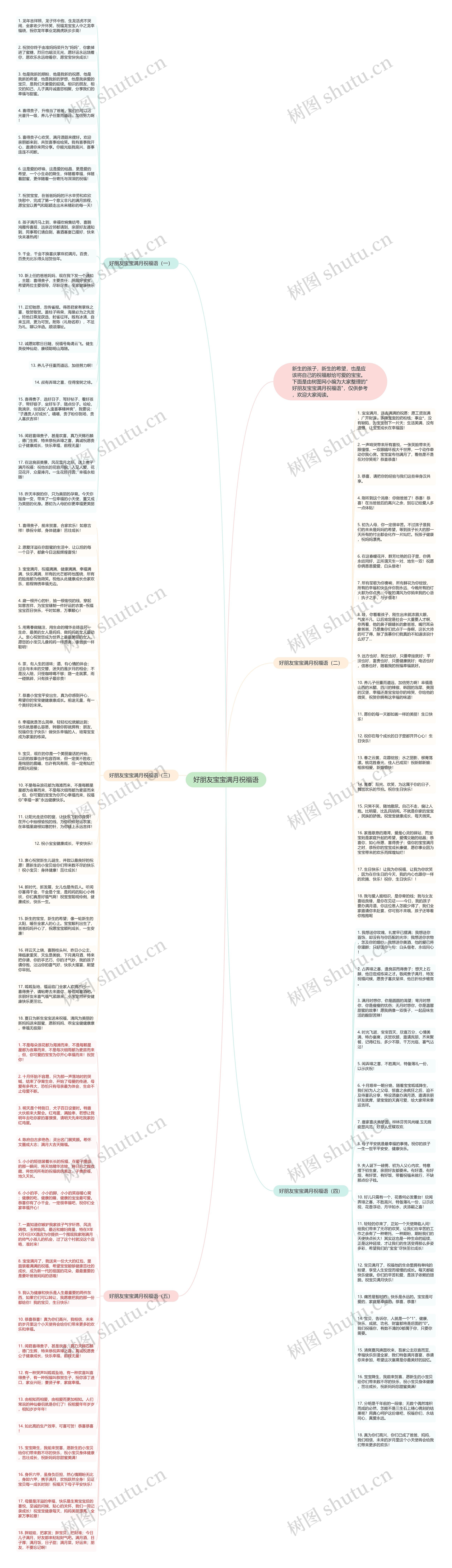 好朋友宝宝满月祝福语思维导图