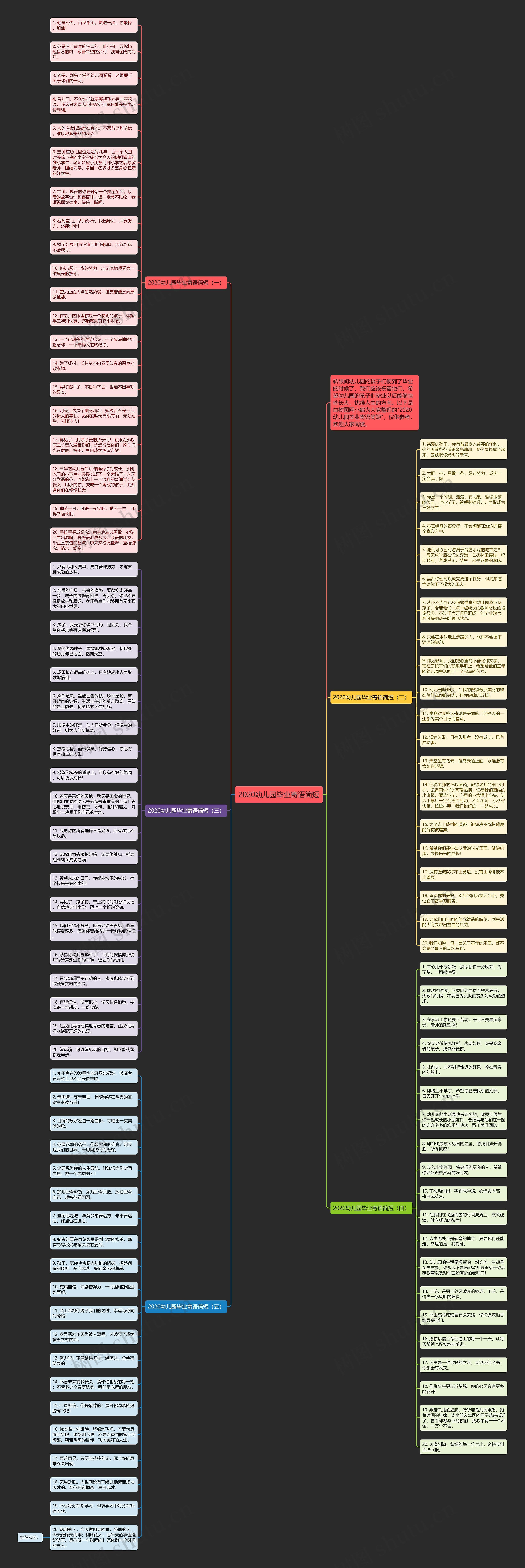 2020幼儿园毕业寄语简短思维导图