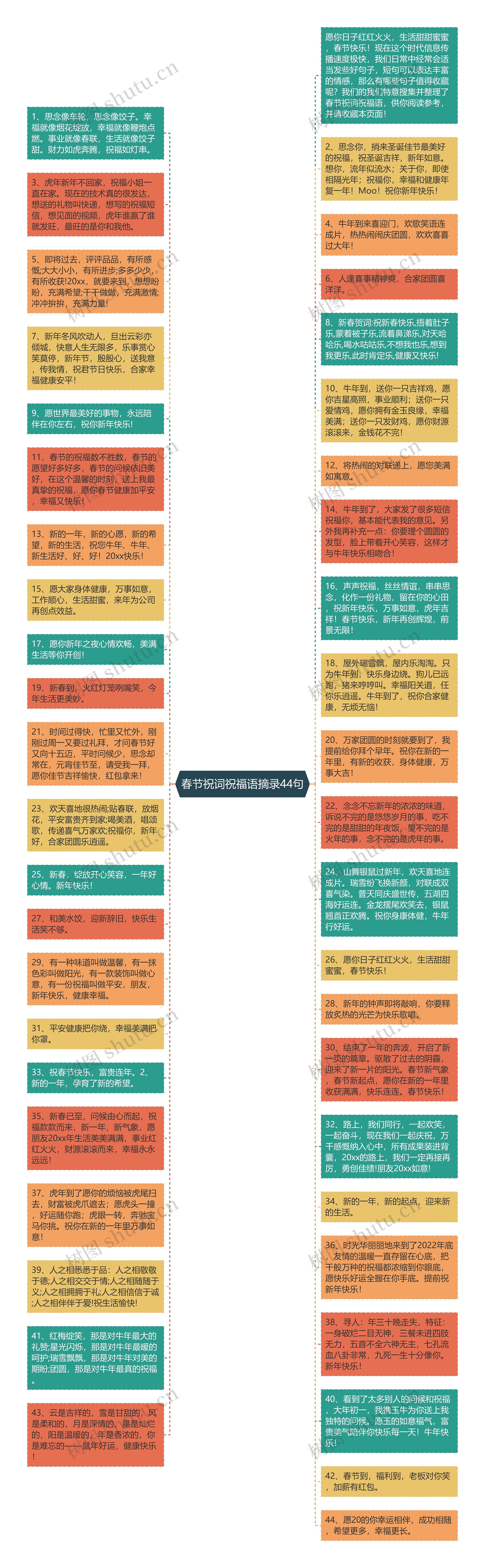 春节祝词祝福语摘录44句思维导图