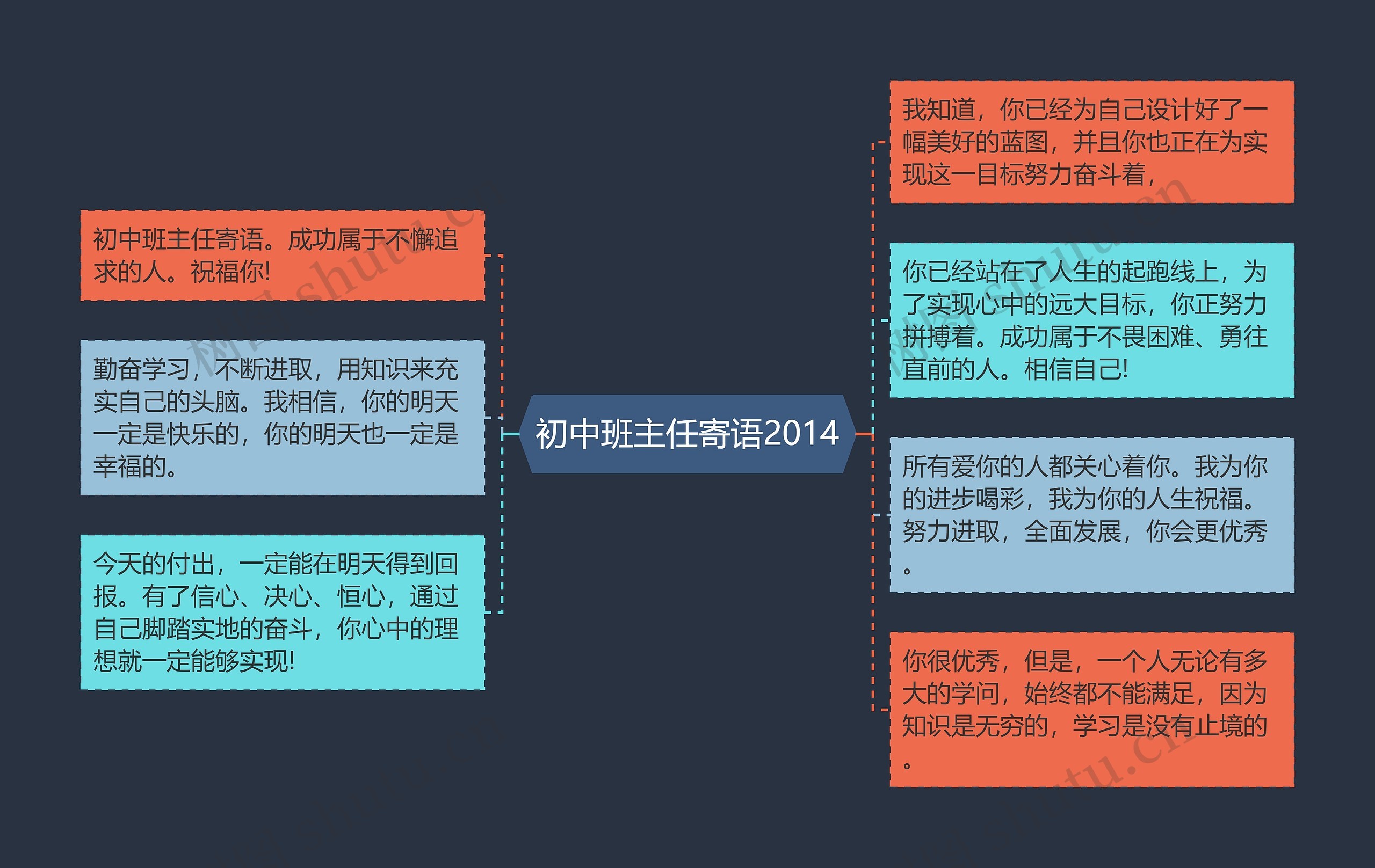 初中班主任寄语2014思维导图