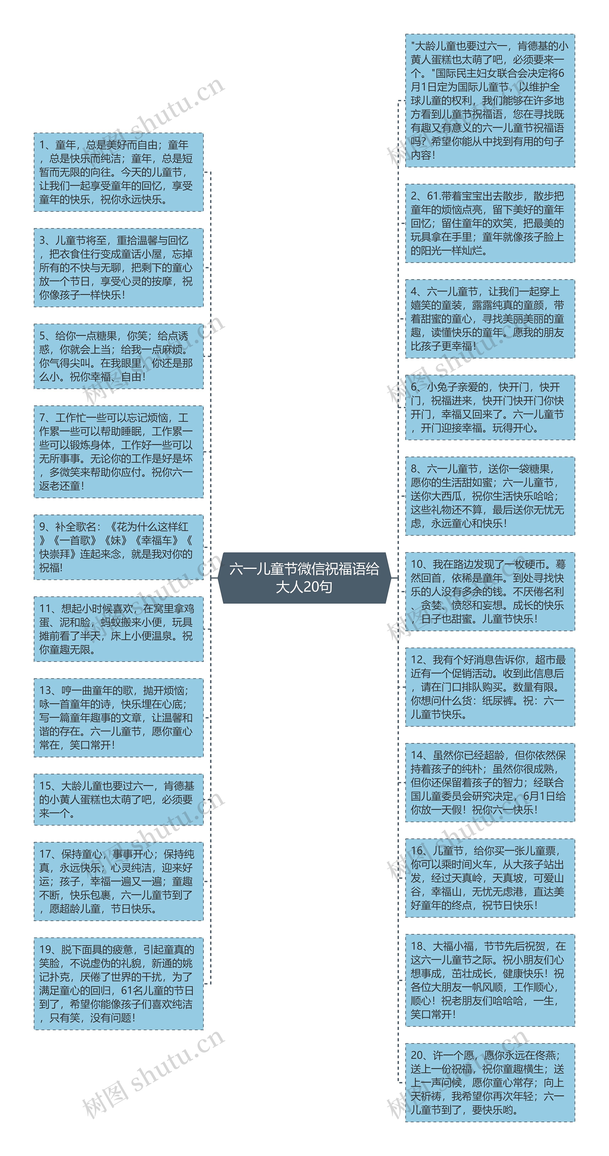 六一儿童节微信祝福语给大人20句思维导图