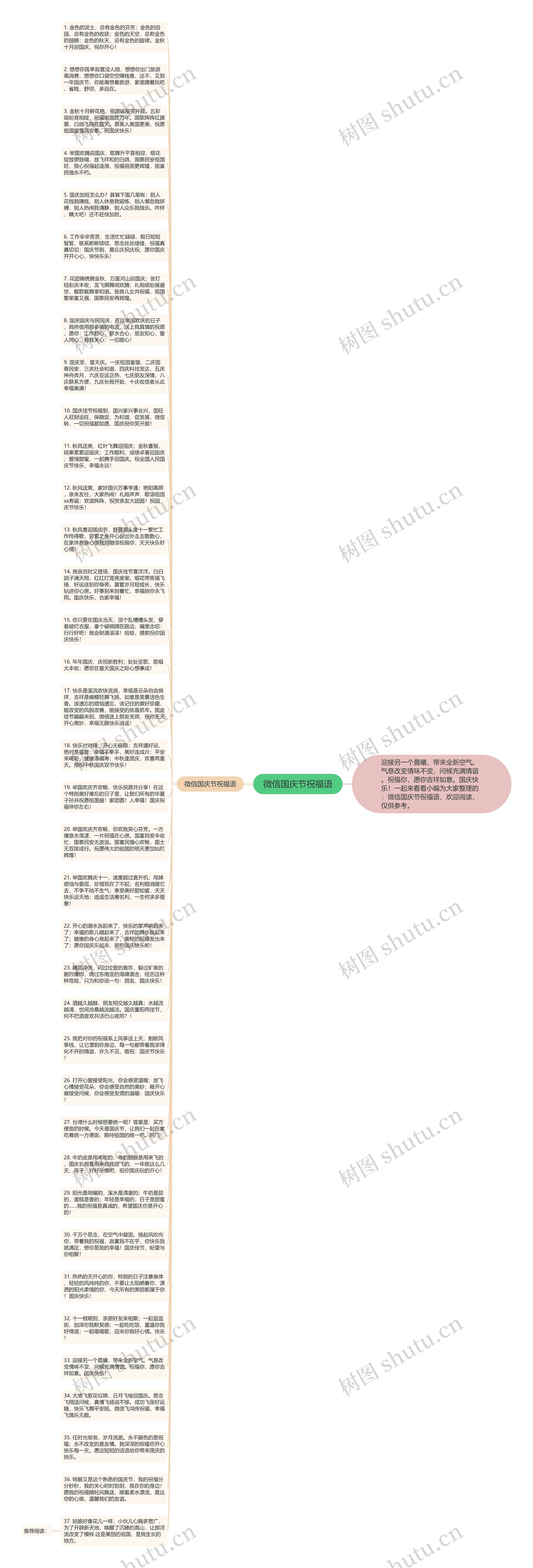 微信国庆节祝福语思维导图