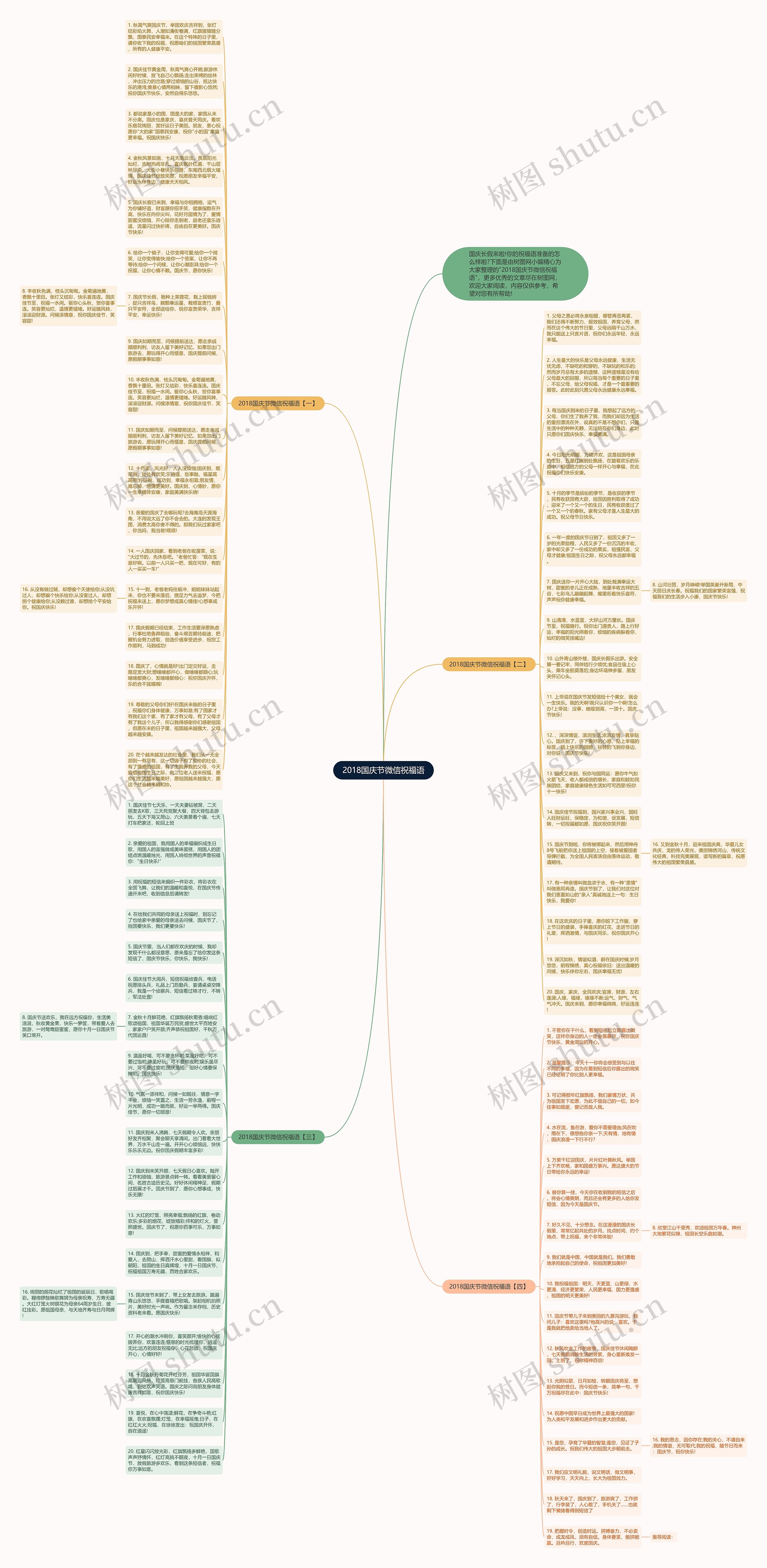 2018国庆节微信祝福语思维导图