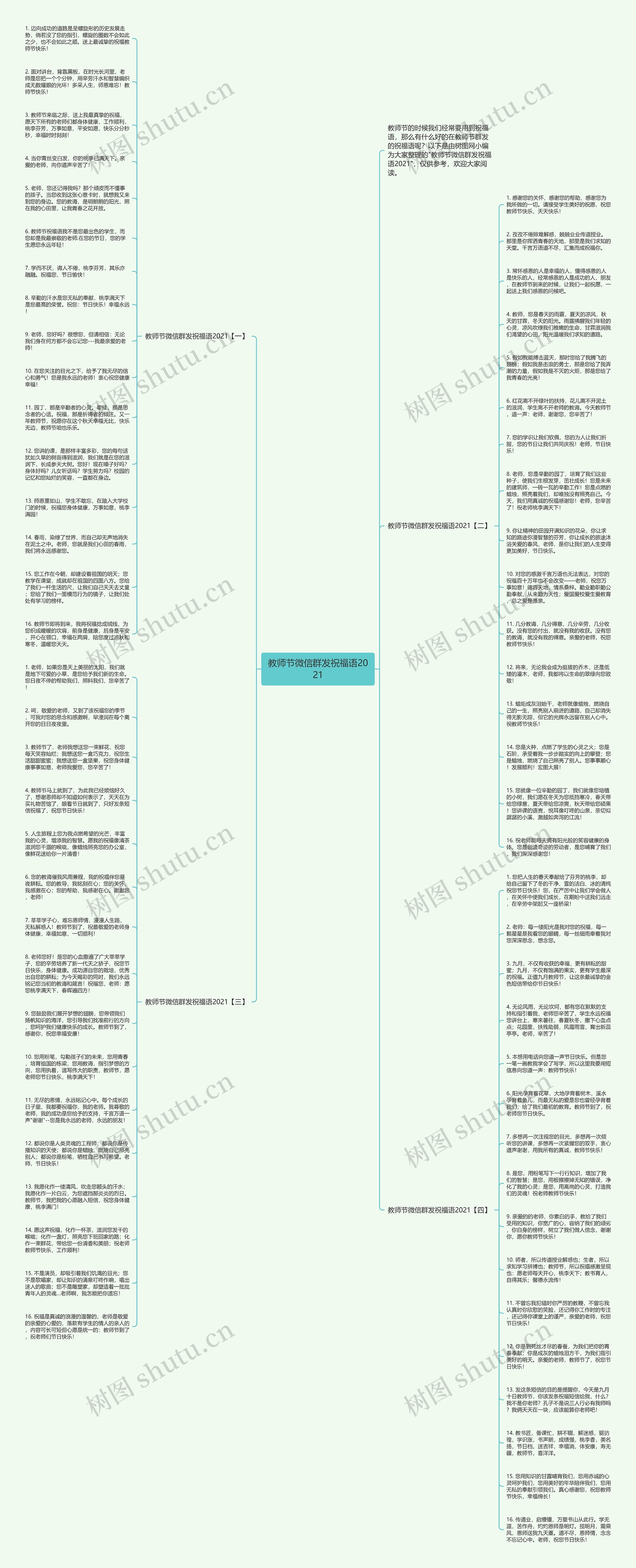 教师节微信群发祝福语2021思维导图