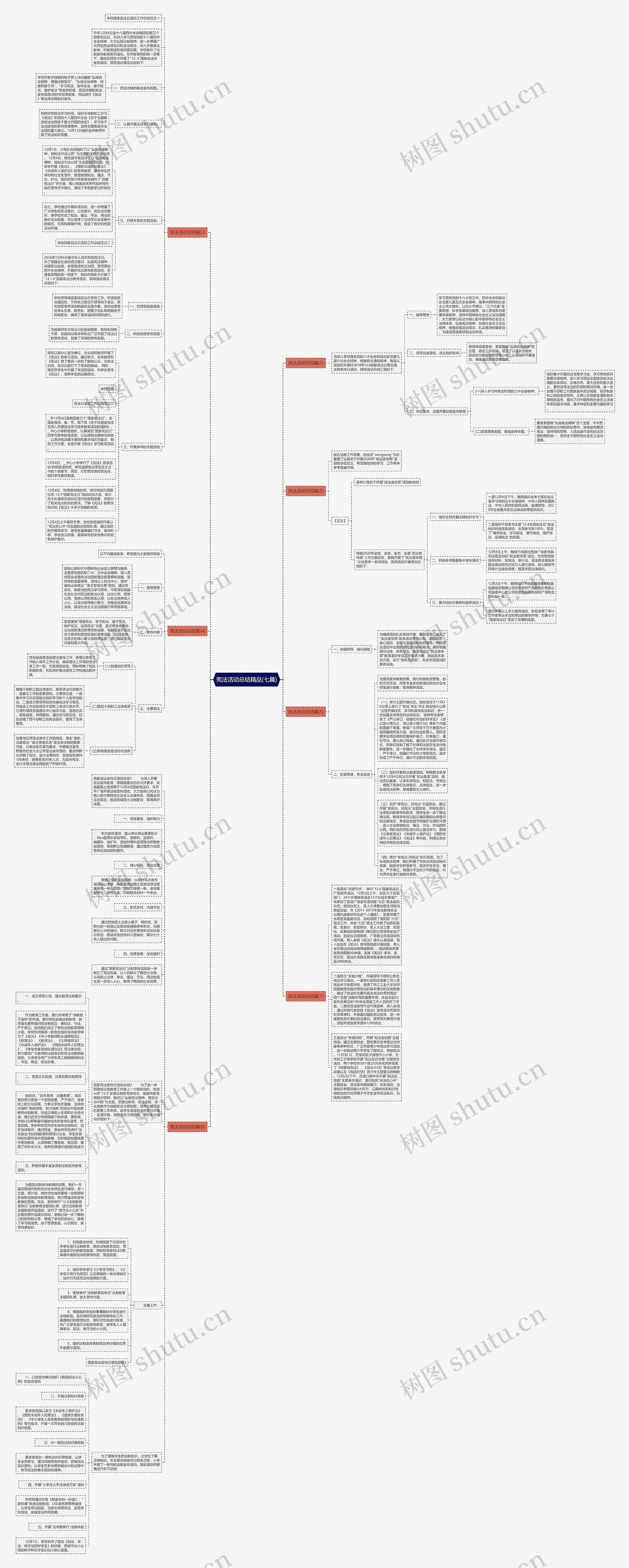 宪法活动总结精品(七篇)思维导图
