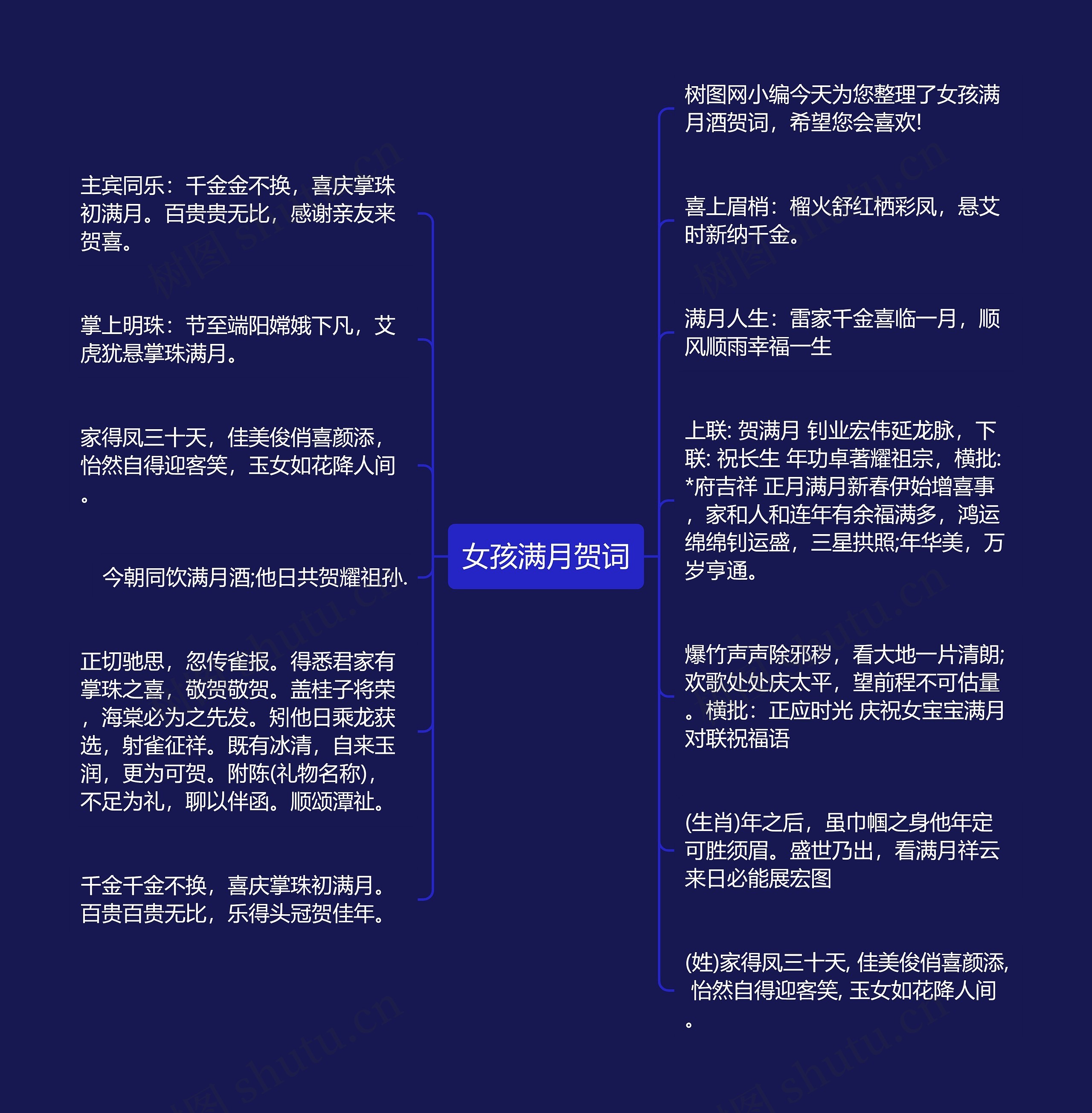女孩满月贺词思维导图高清图 女孩满月贺词思维导图