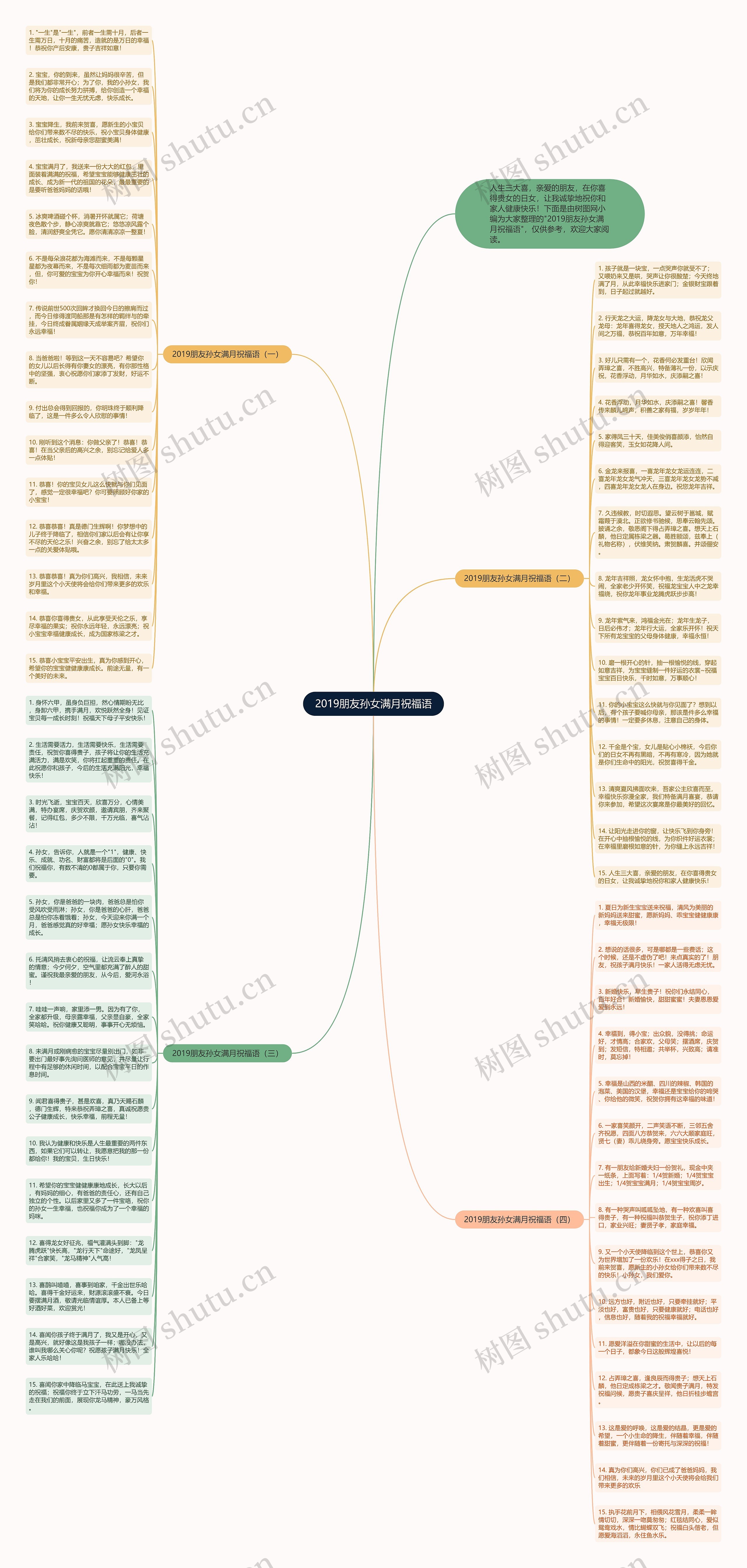 2019朋友孙女满月祝福语思维导图