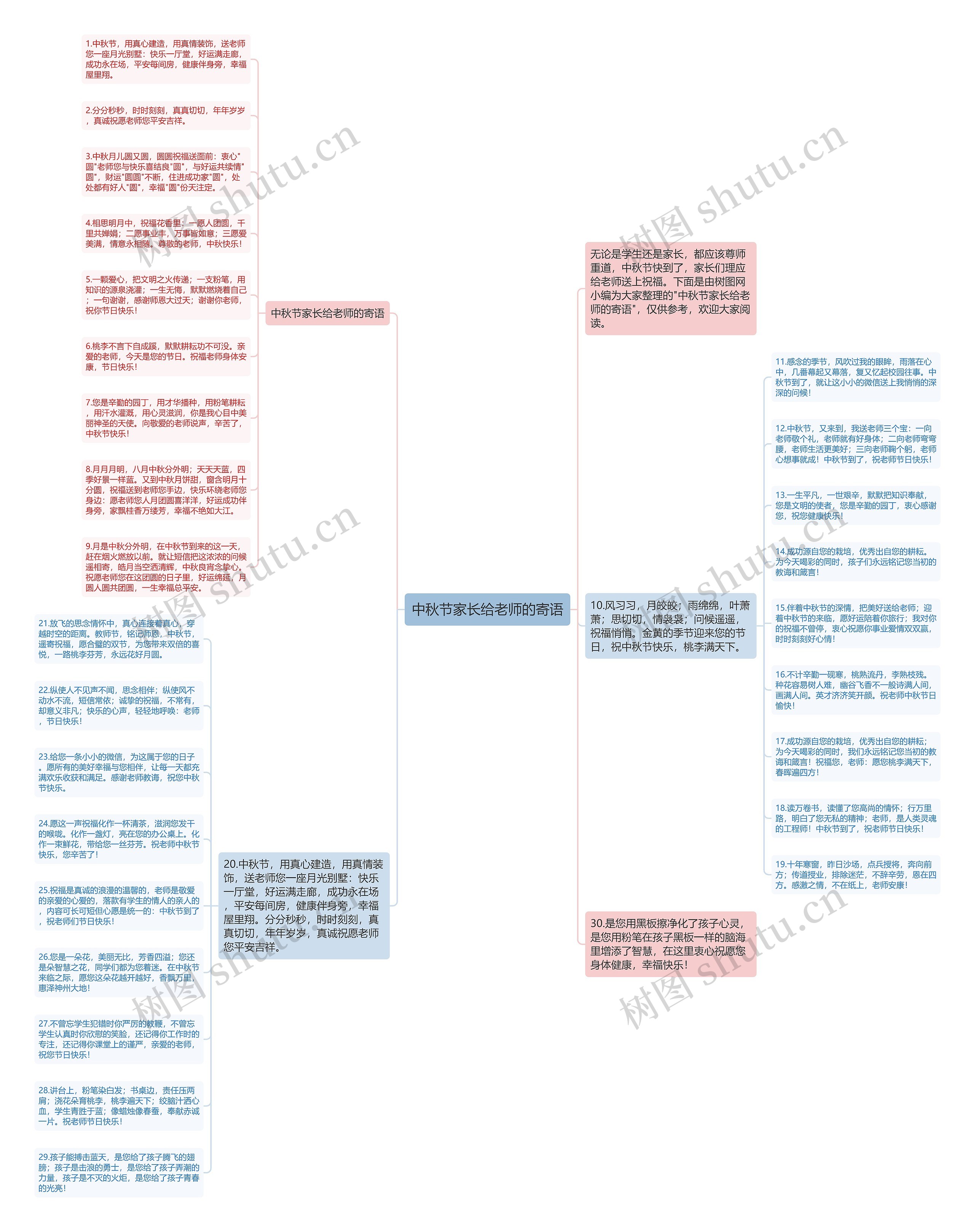 中秋节家长给老师的寄语思维导图