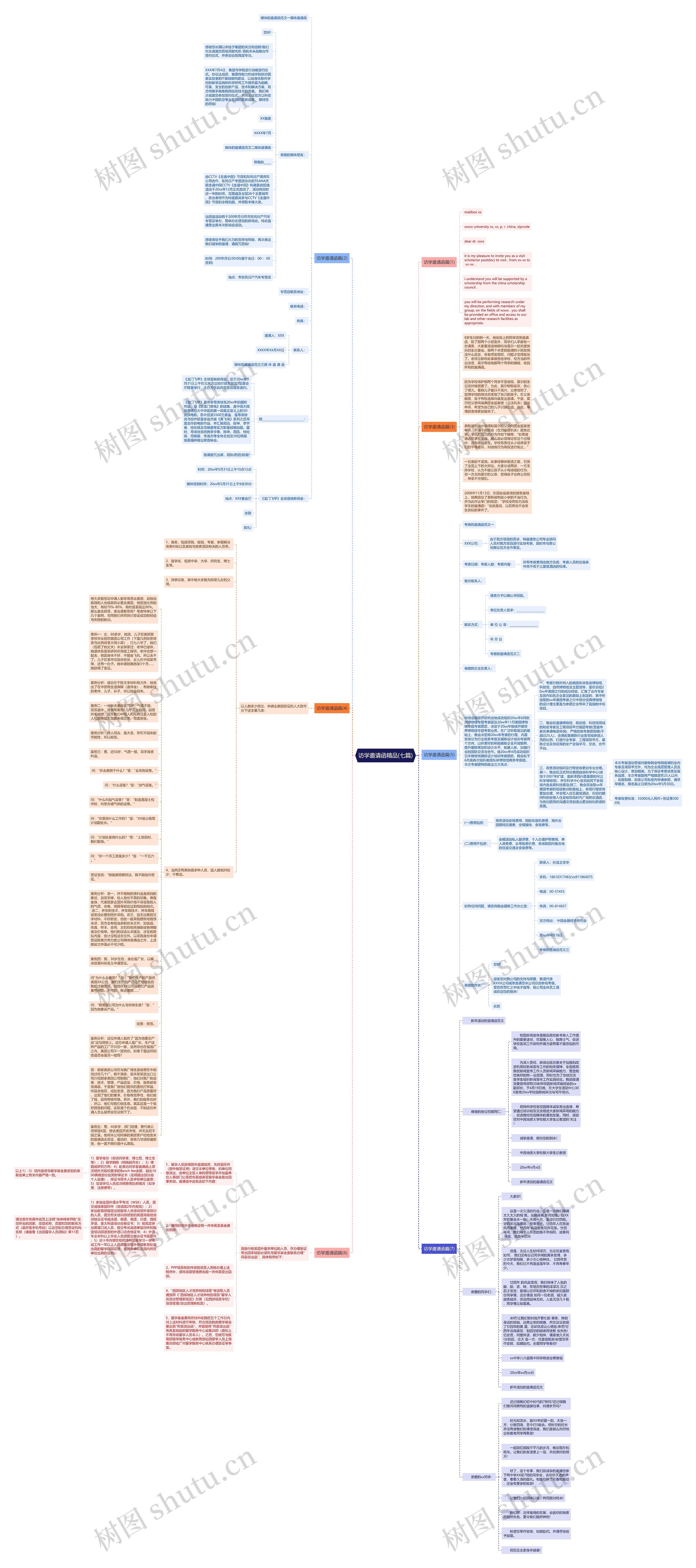访学邀请函精品(七篇)思维导图