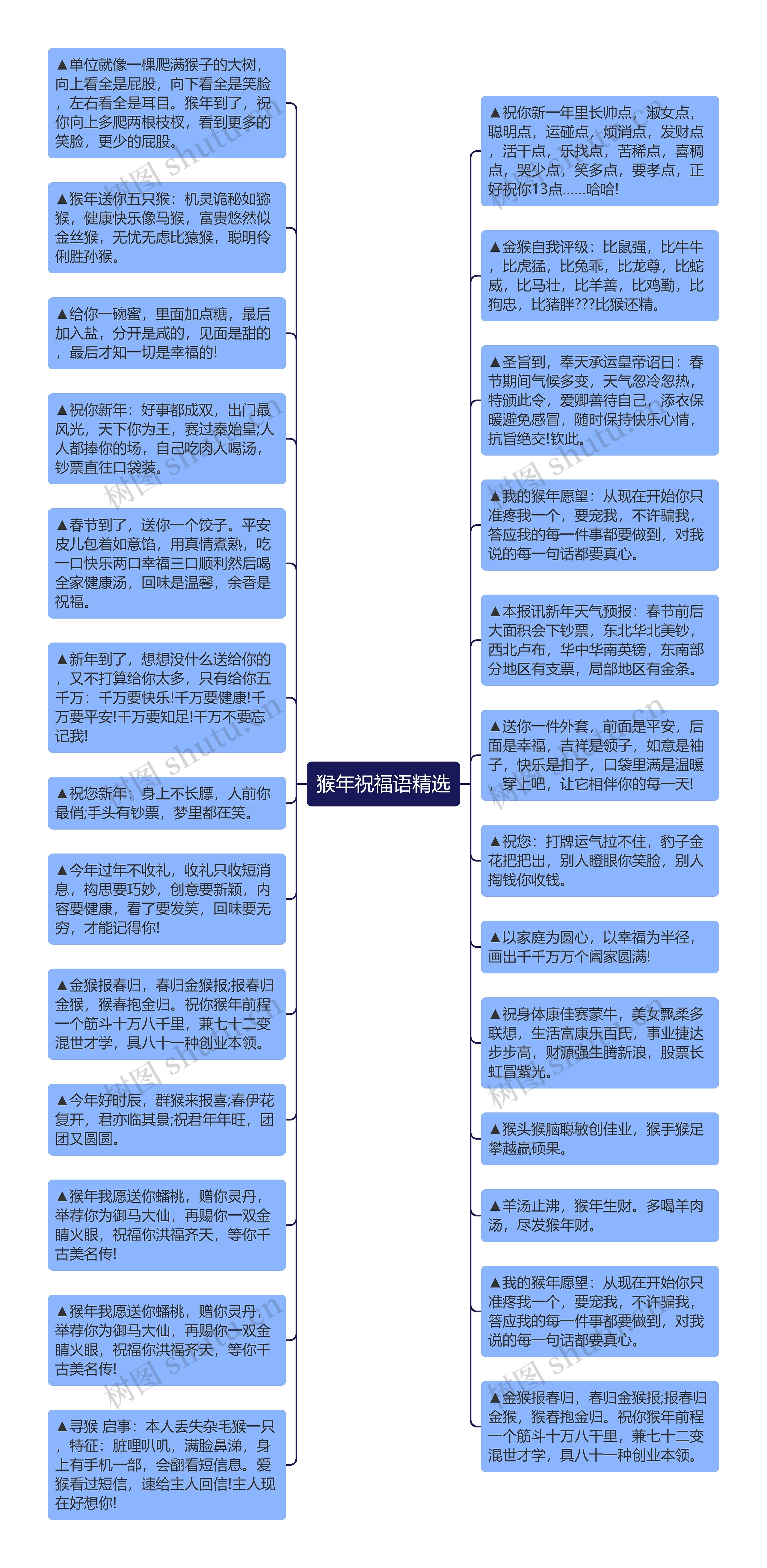 猴年祝福语精选思维导图