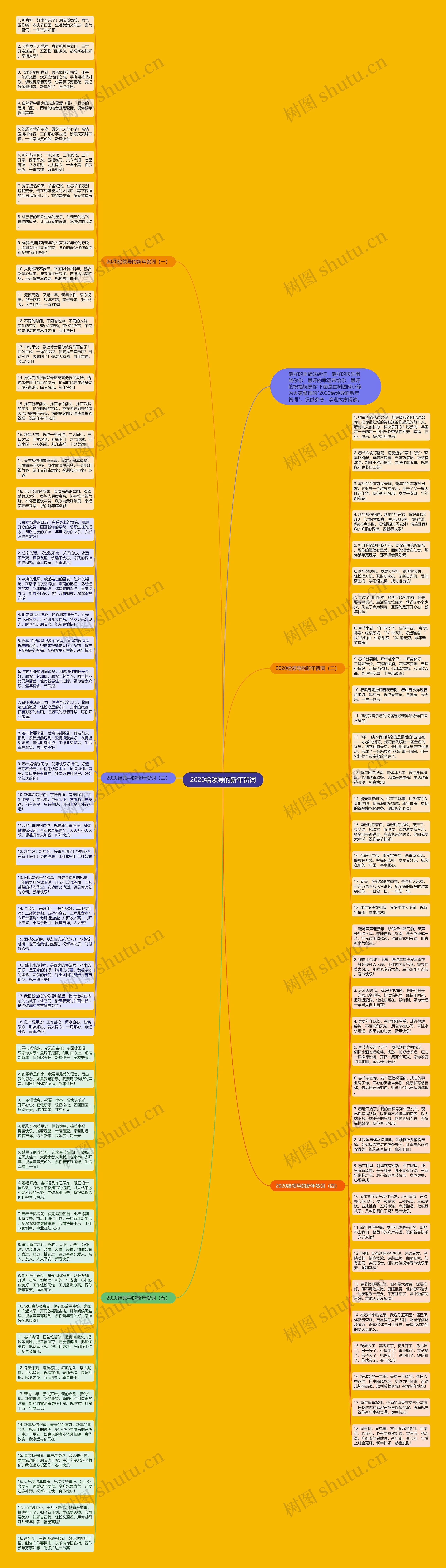 2020给领导的新年贺词思维导图