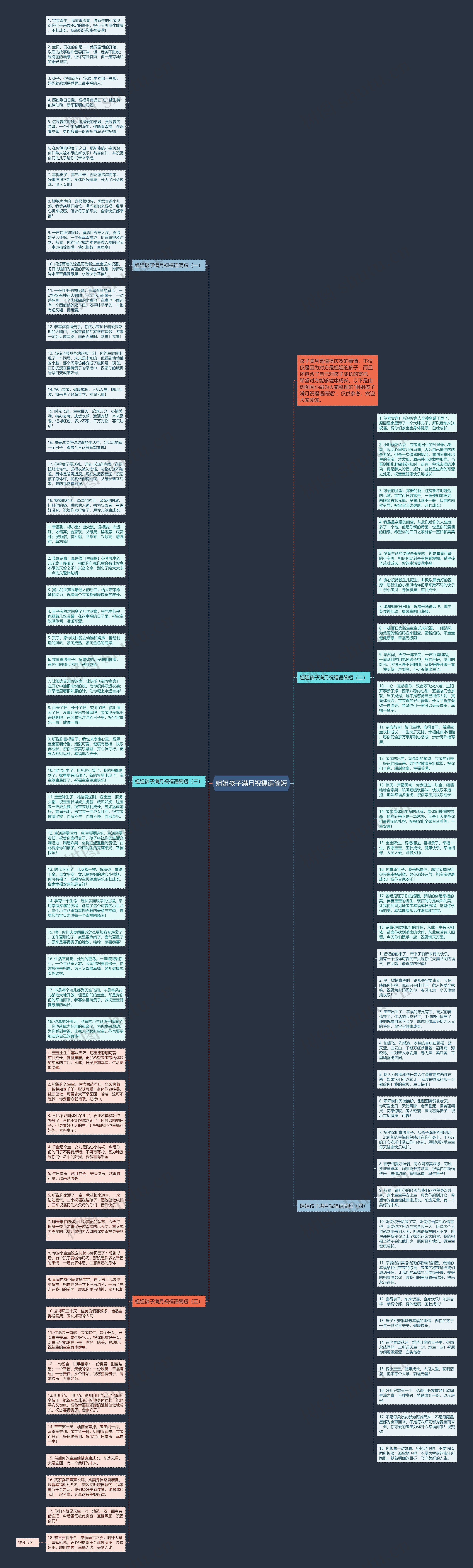 姐姐孩子满月祝福语简短思维导图