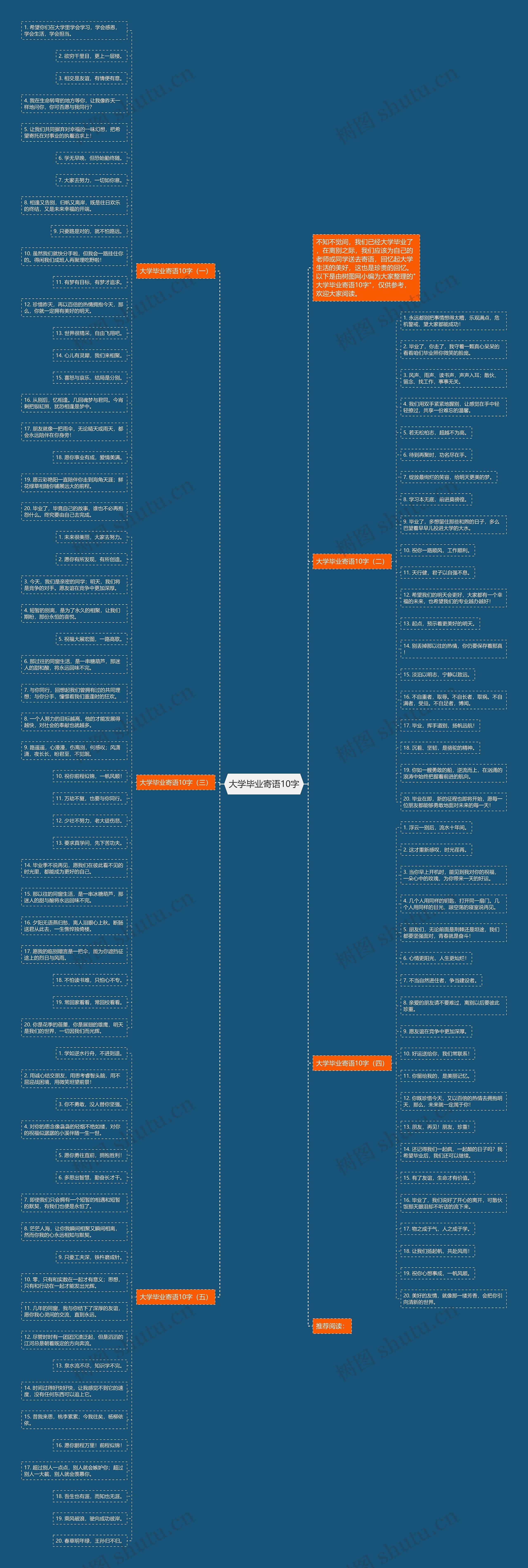 大学毕业寄语10字思维导图