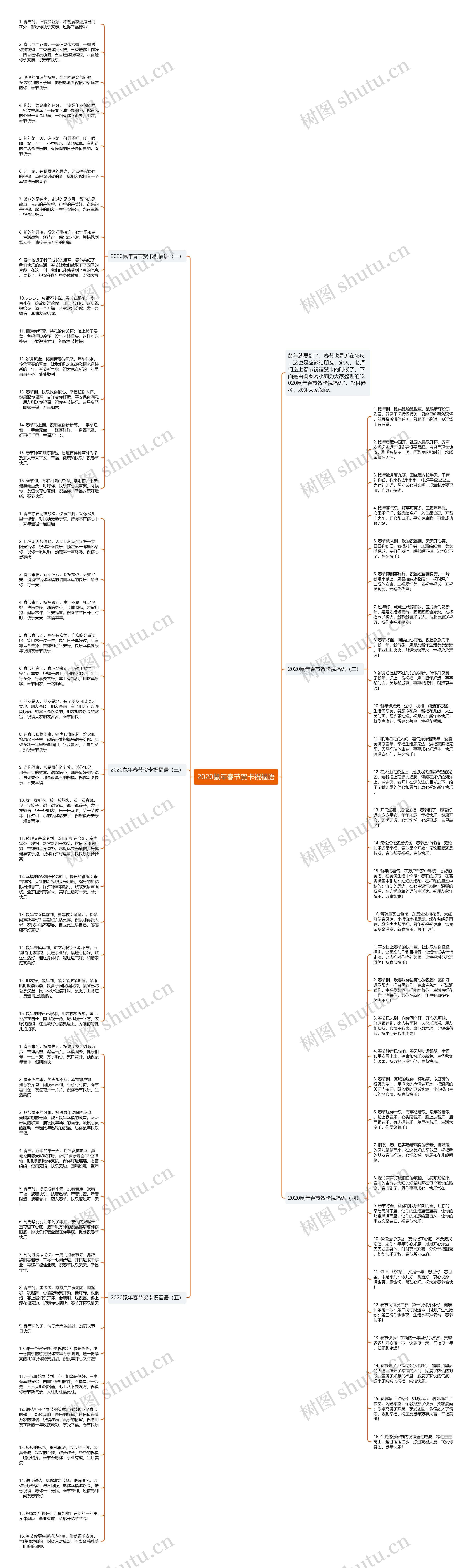 2020鼠年春节贺卡祝福语思维导图