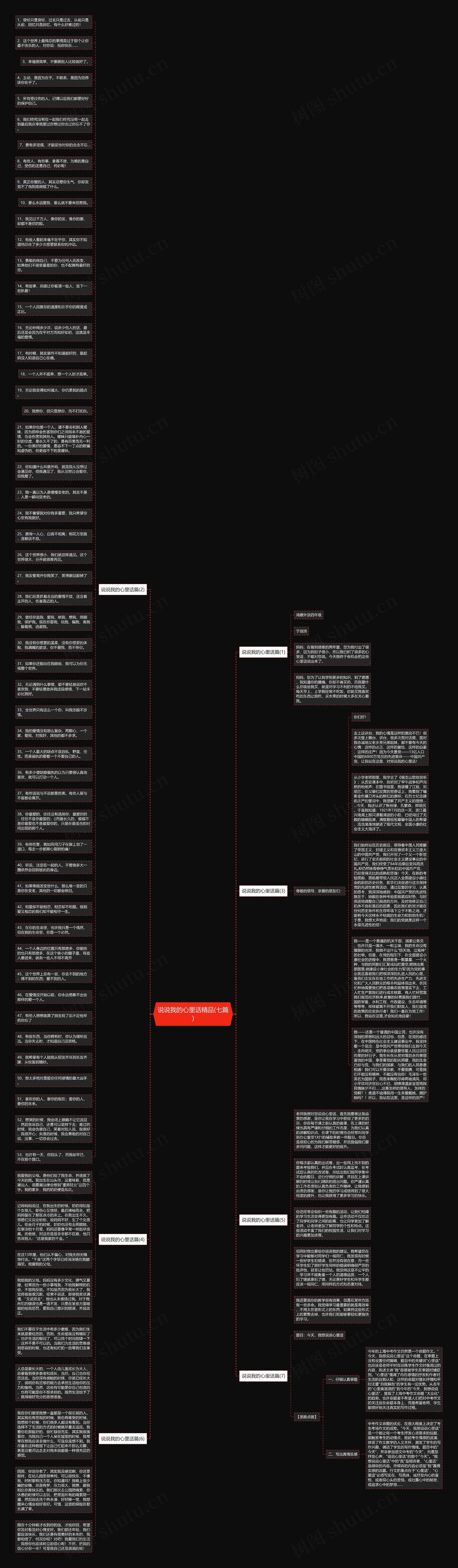 说说我的心里话精品(七篇)思维导图