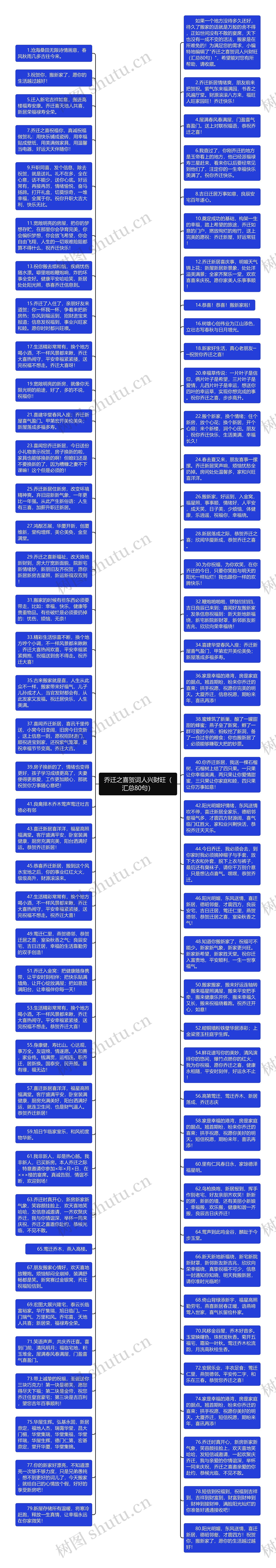 乔迁之喜贺词人兴财旺（汇总80句）