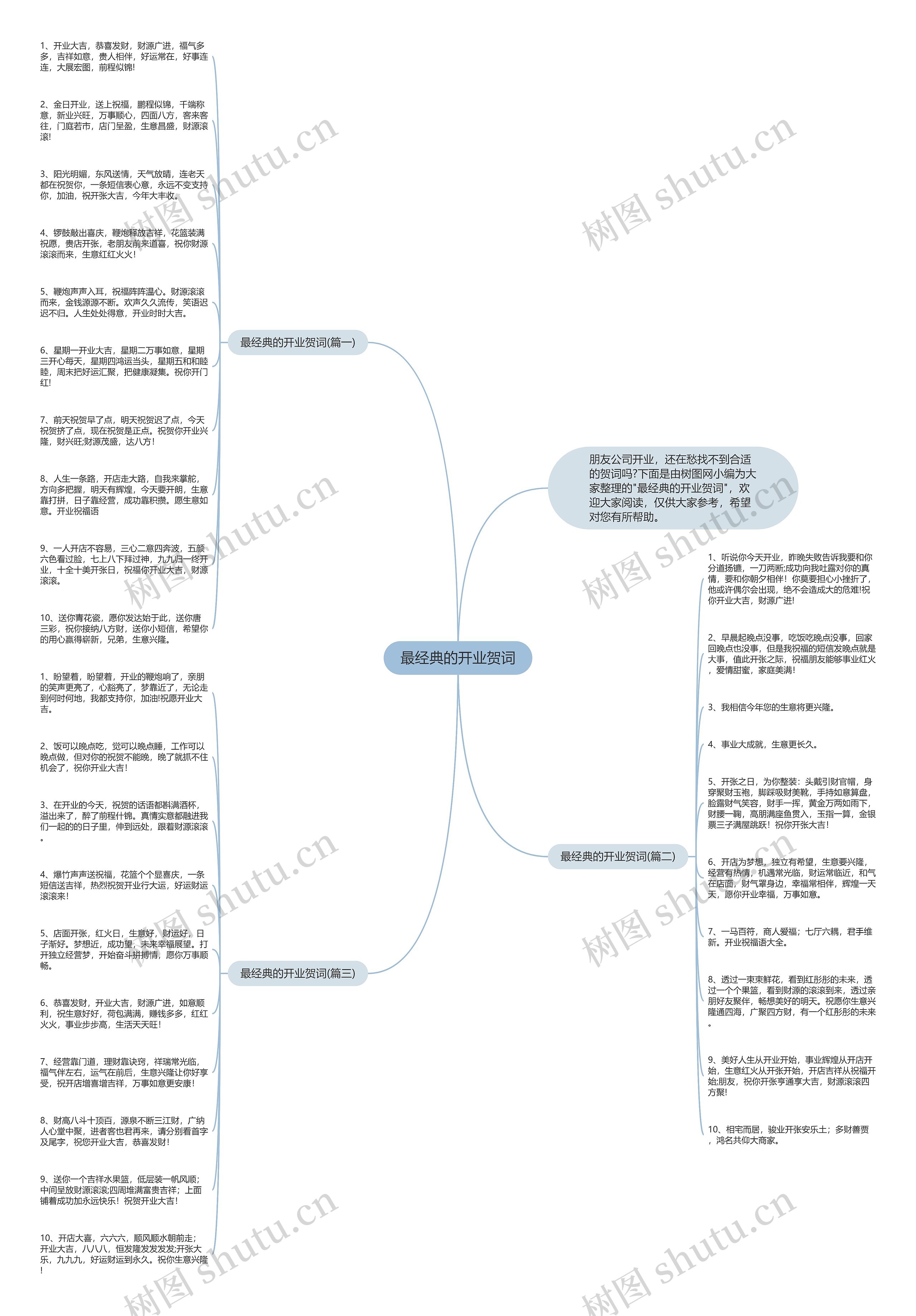 最经典的开业贺词思维导图