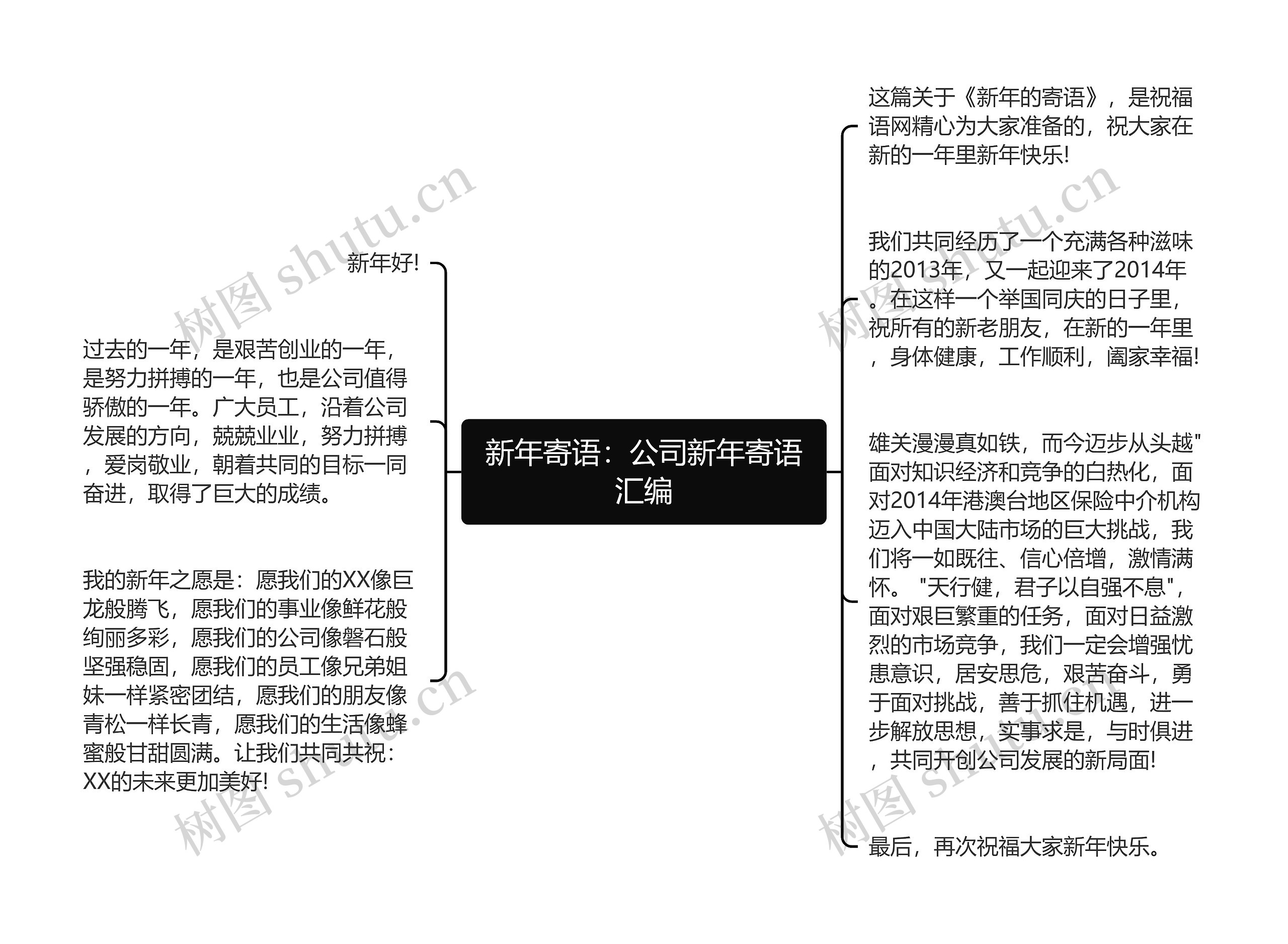 新年寄语：公司新年寄语汇编