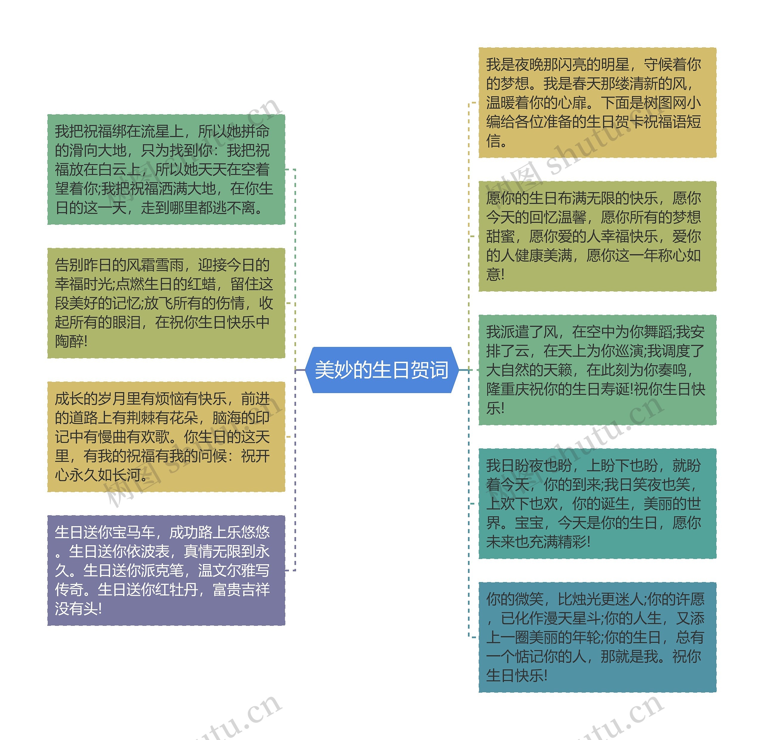 美妙的生日贺词思维导图