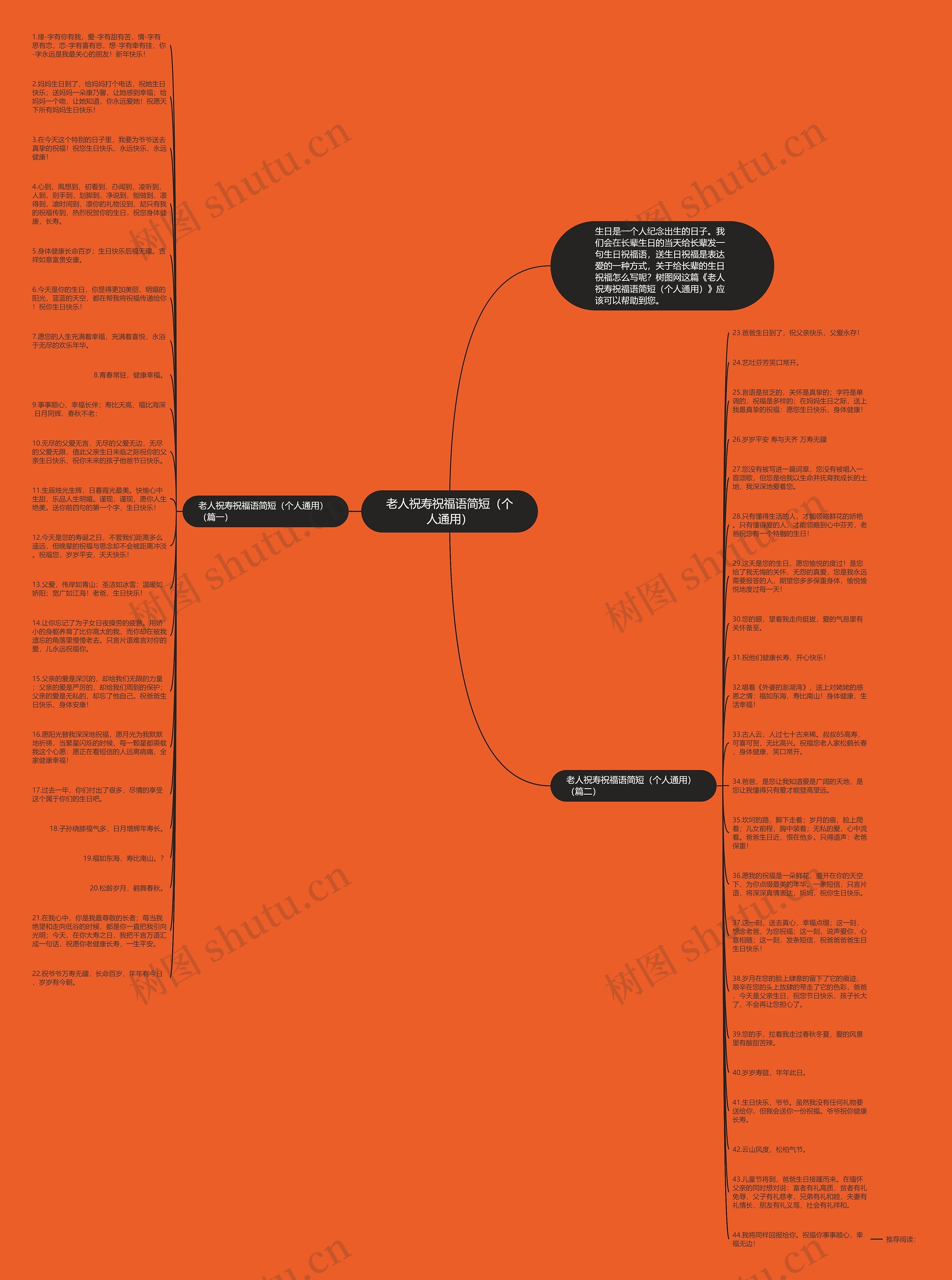 老人祝寿祝福语简短（个人通用）思维导图