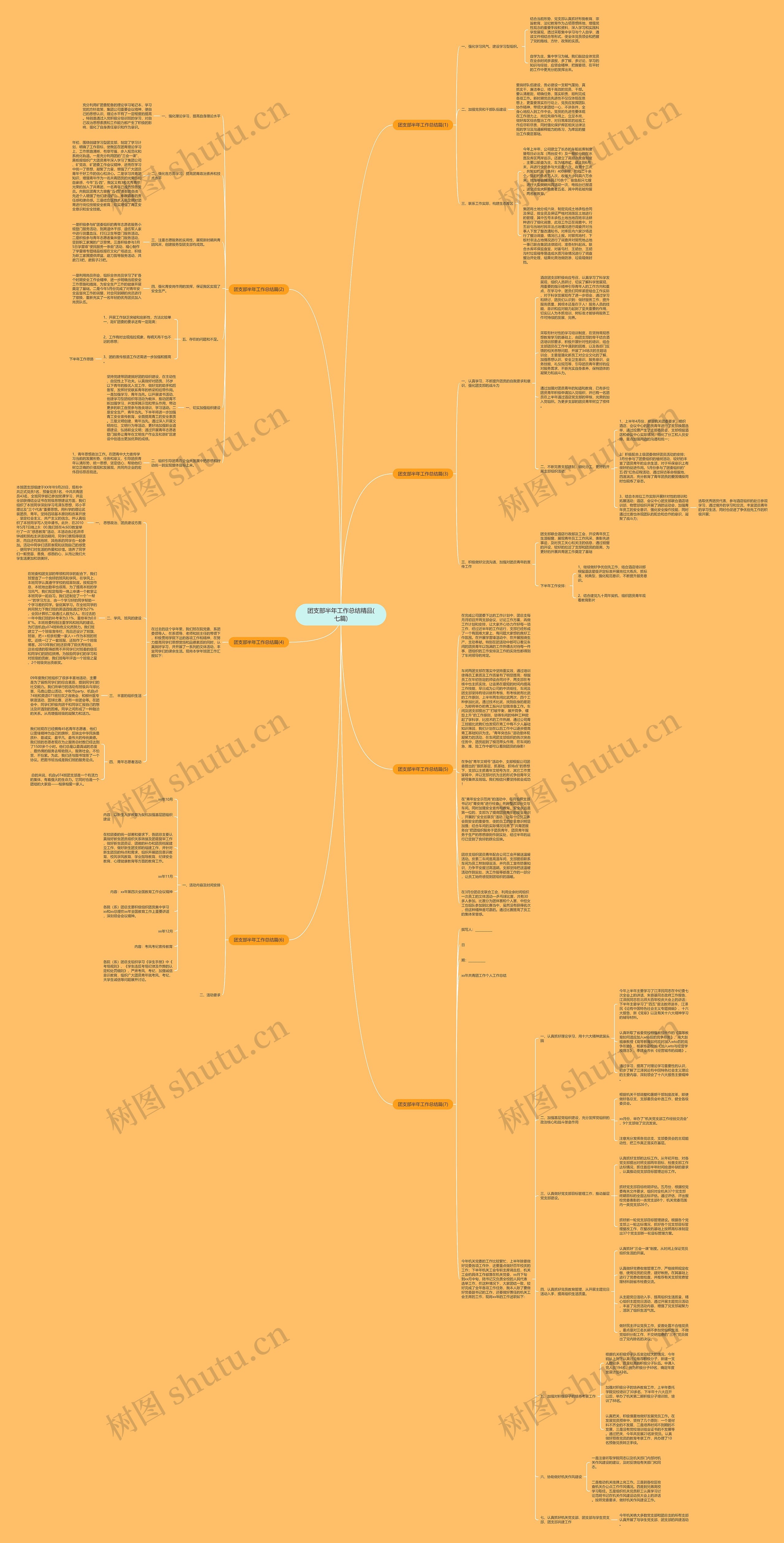 团支部半年工作总结精品(七篇)思维导图