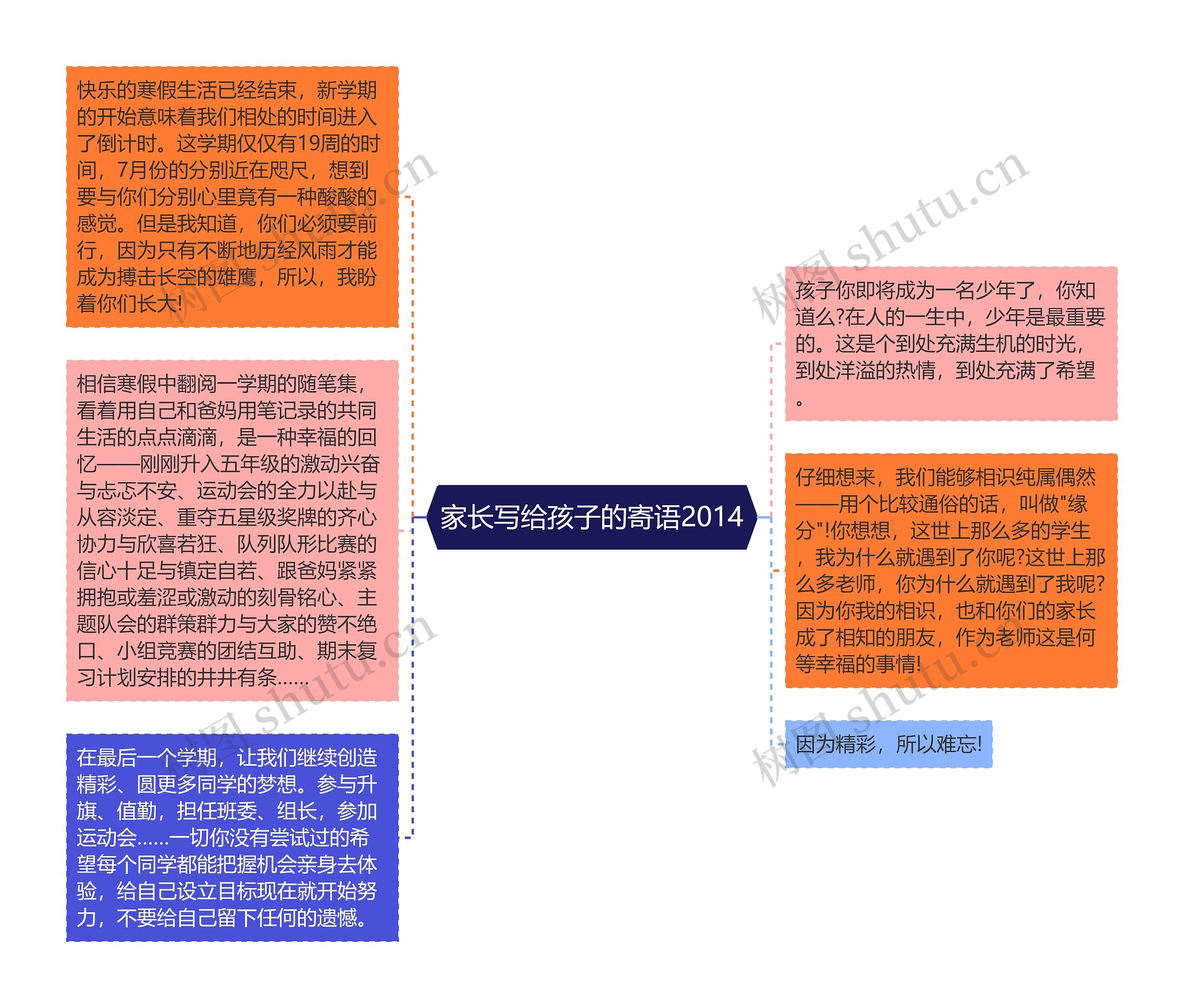 家长写给孩子的寄语2014思维导图